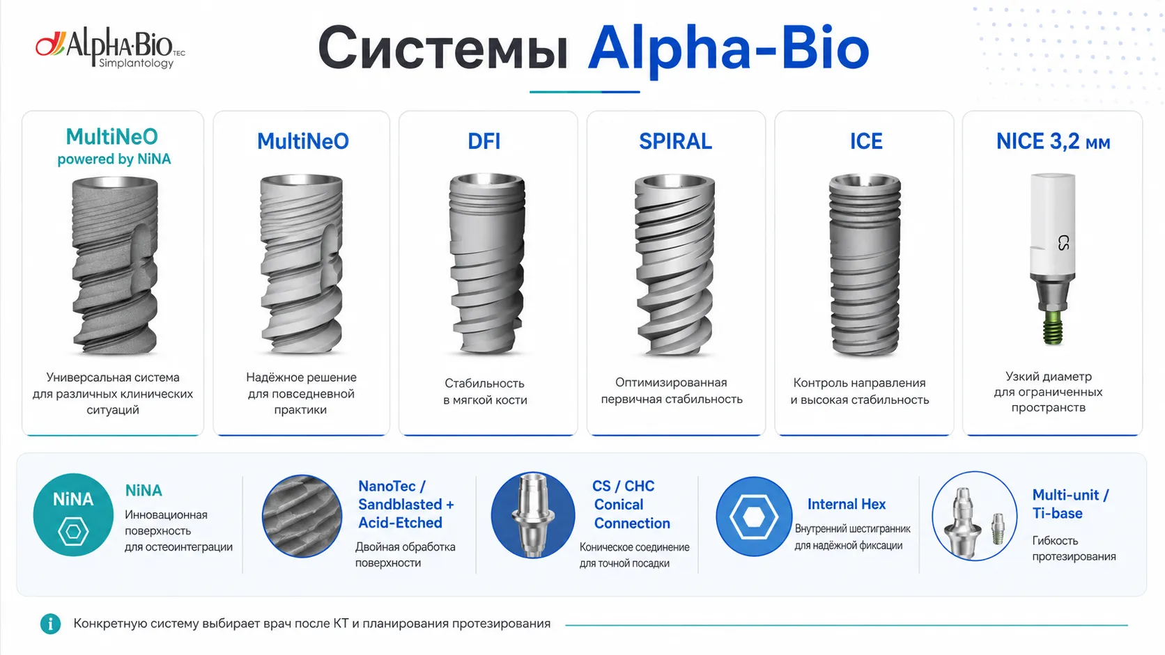Системы имплантов Alpha-Bio