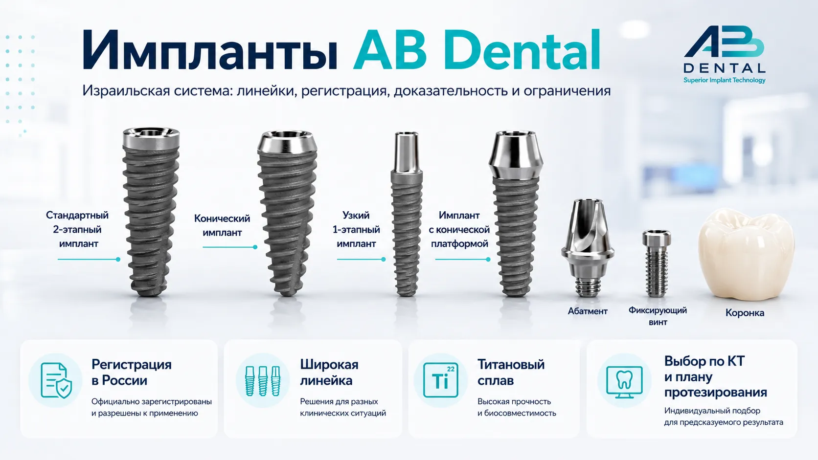 Импланты AB Dental: обзор по фактам