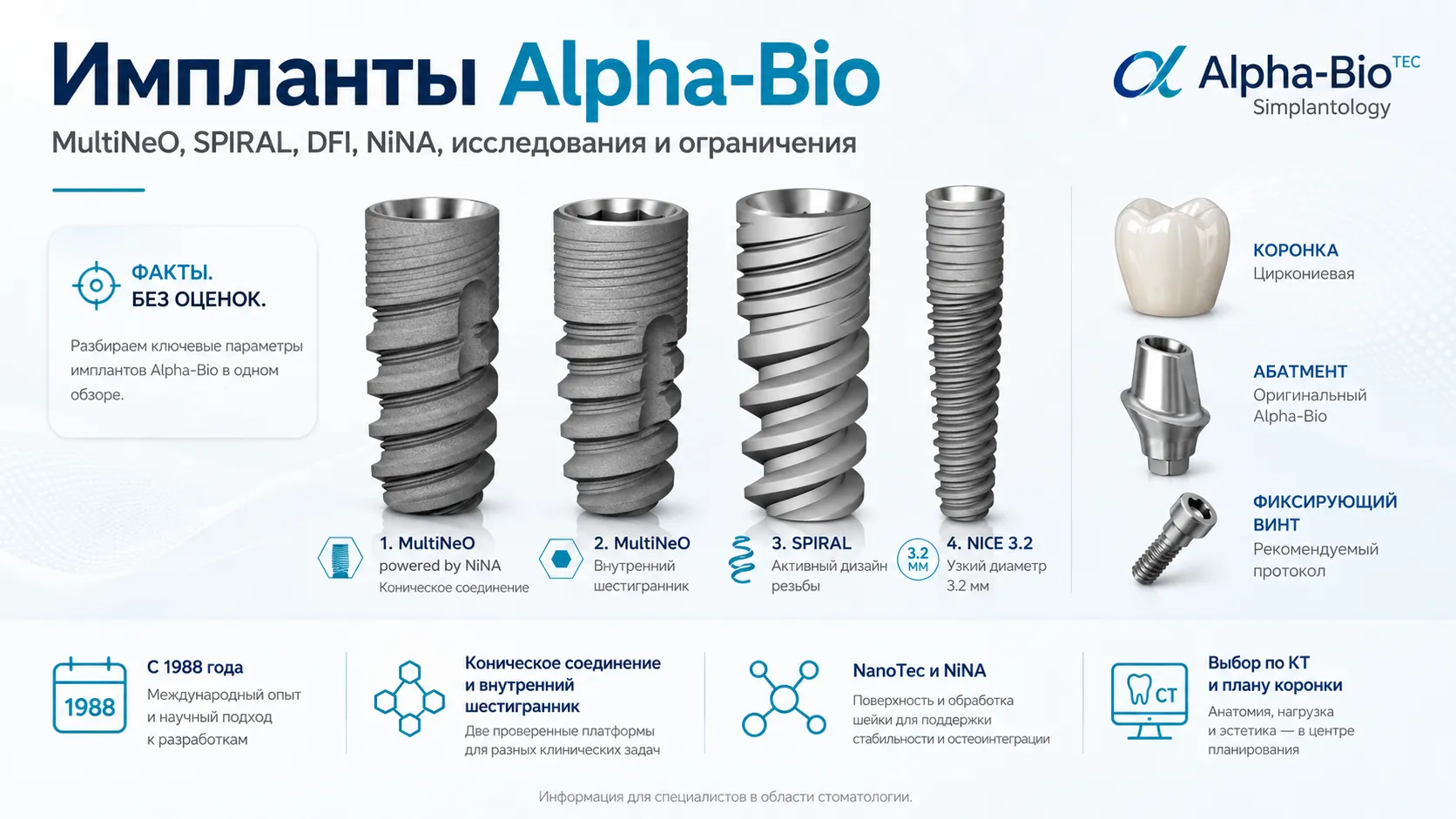 Импланты Alpha-Bio: обзор по фактам