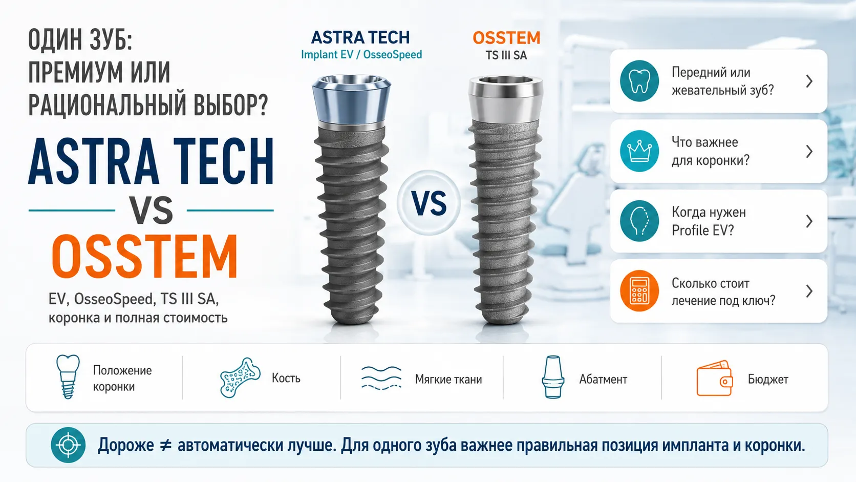 Astra Tech или Osstem: какие импланты выбрать для одного зуба?