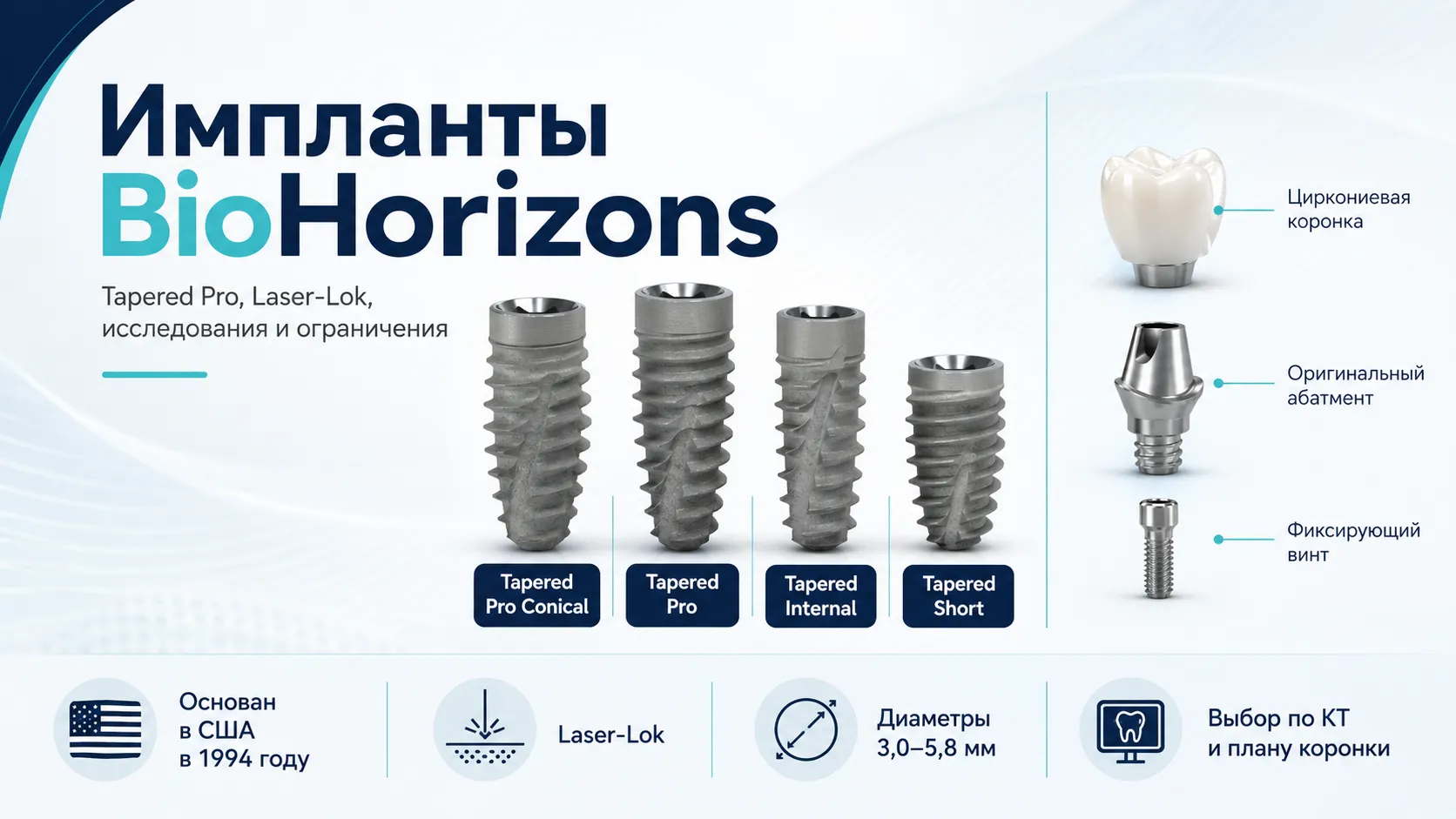 Импланты BioHorizons: обзор по фактам