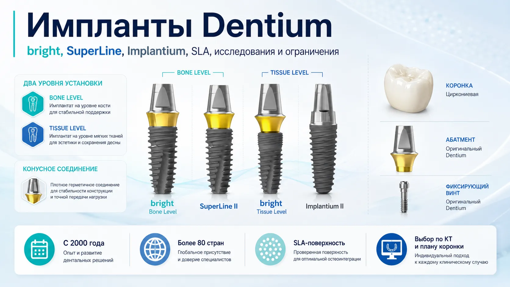 Импланты Dentium: обзор по фактам