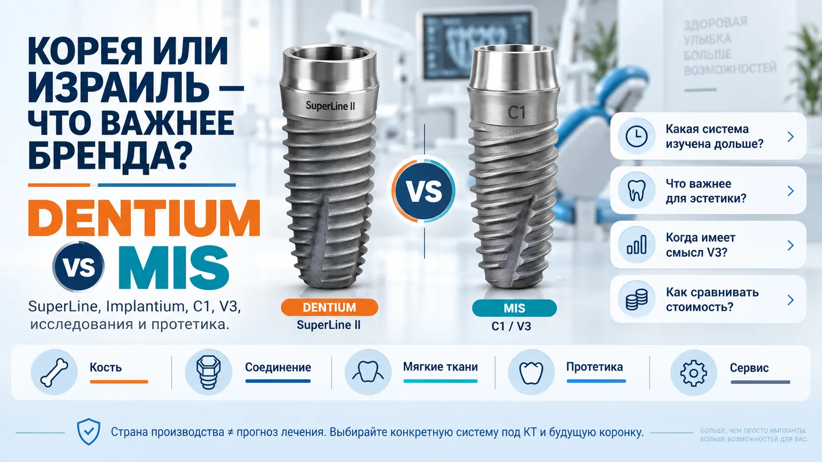 Dentium или MIS: корейские или израильские импланты?