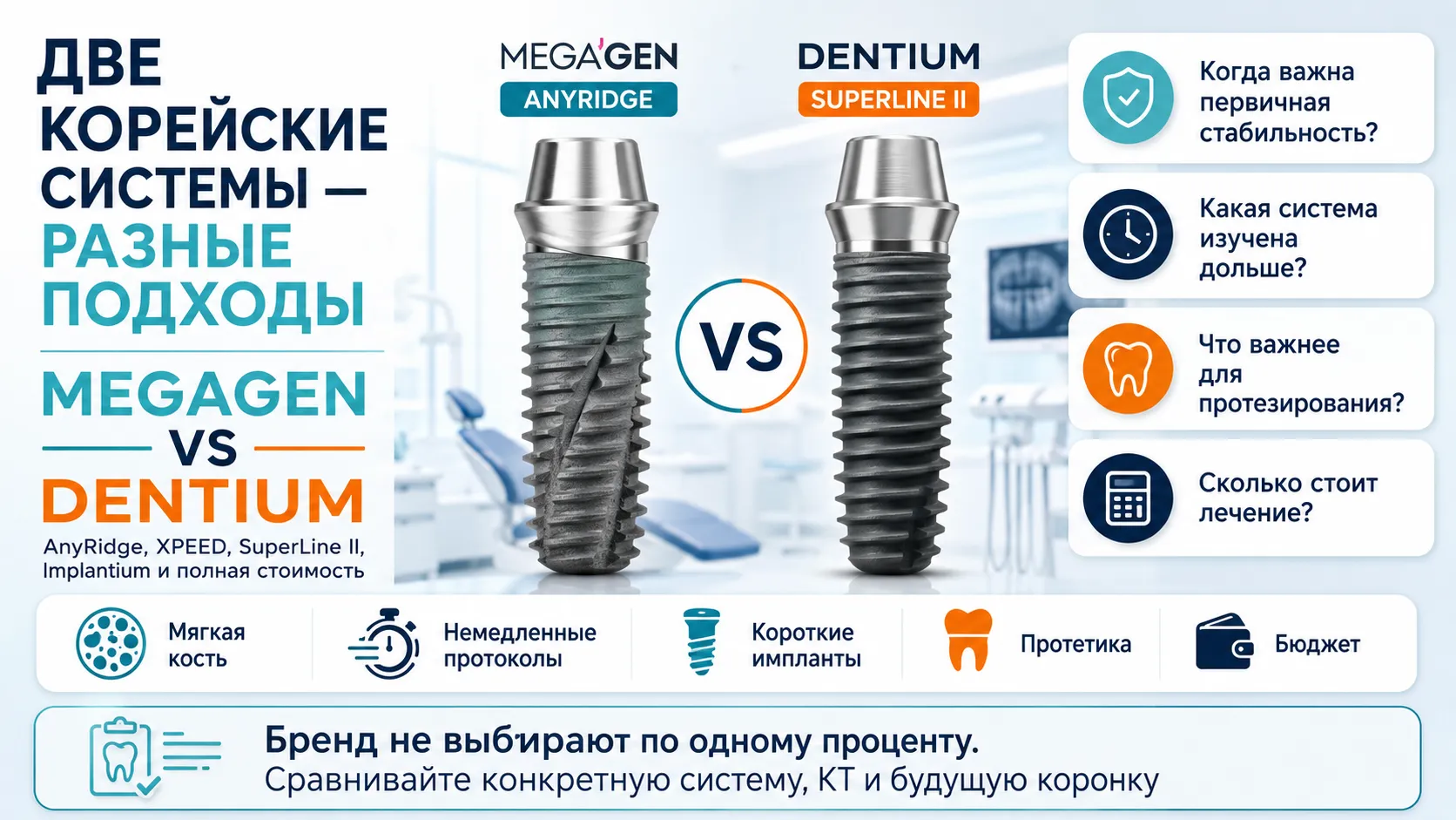 MegaGen или Dentium: сравнение корейских имплантов