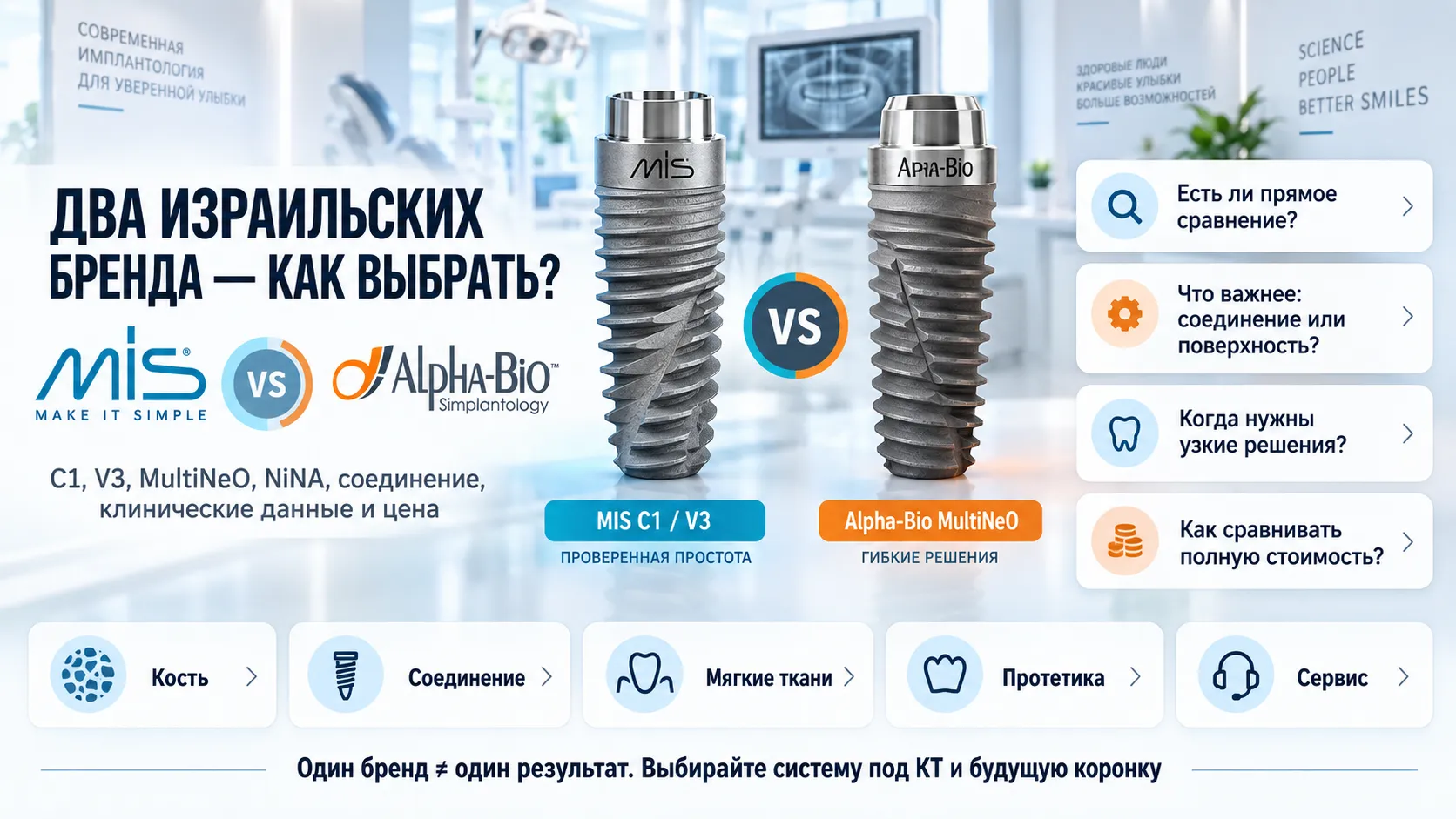 MIS или Alpha-Bio: какие израильские импланты лучше?
