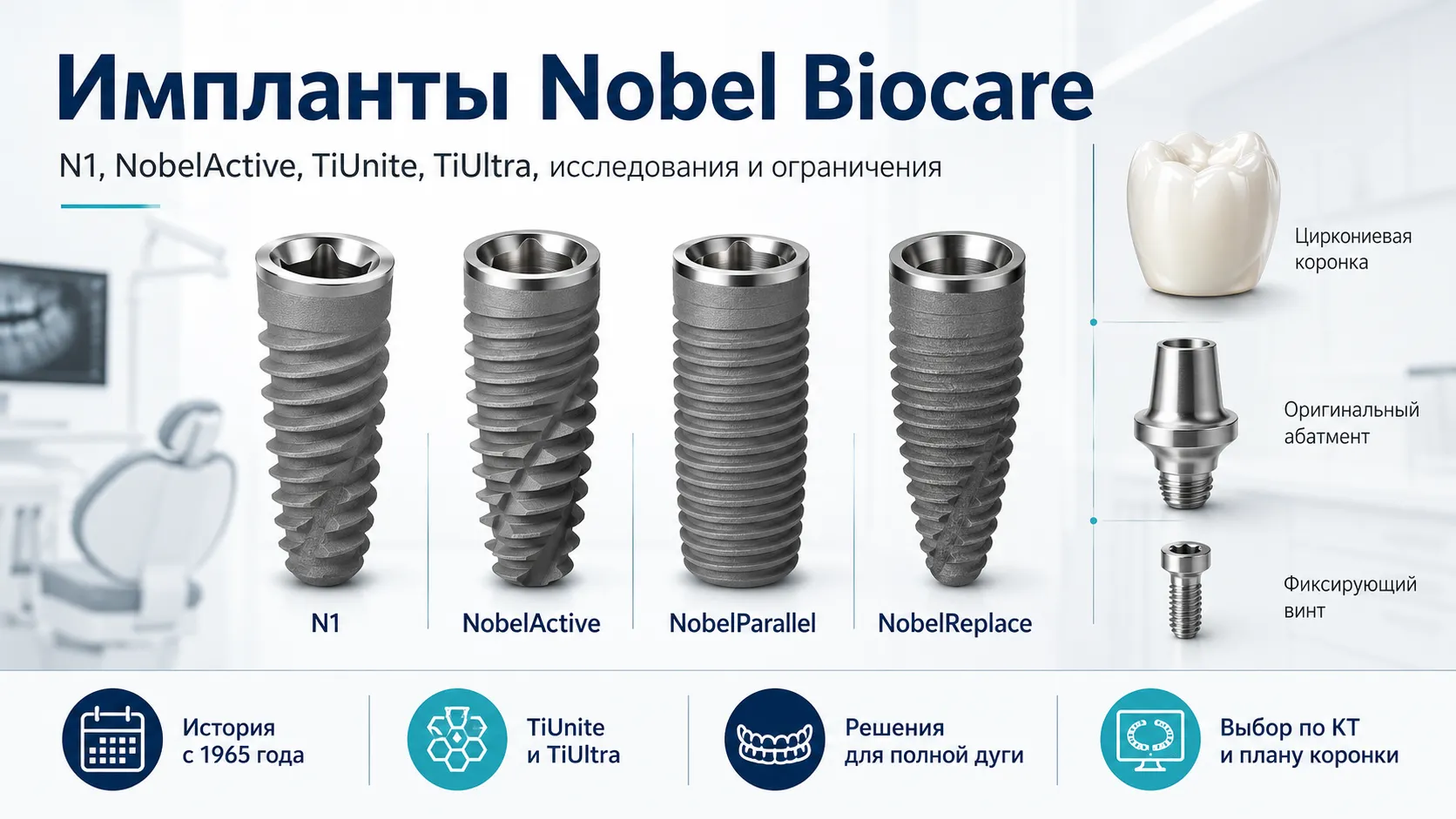 Импланты Nobel Biocare: обзор по фактам