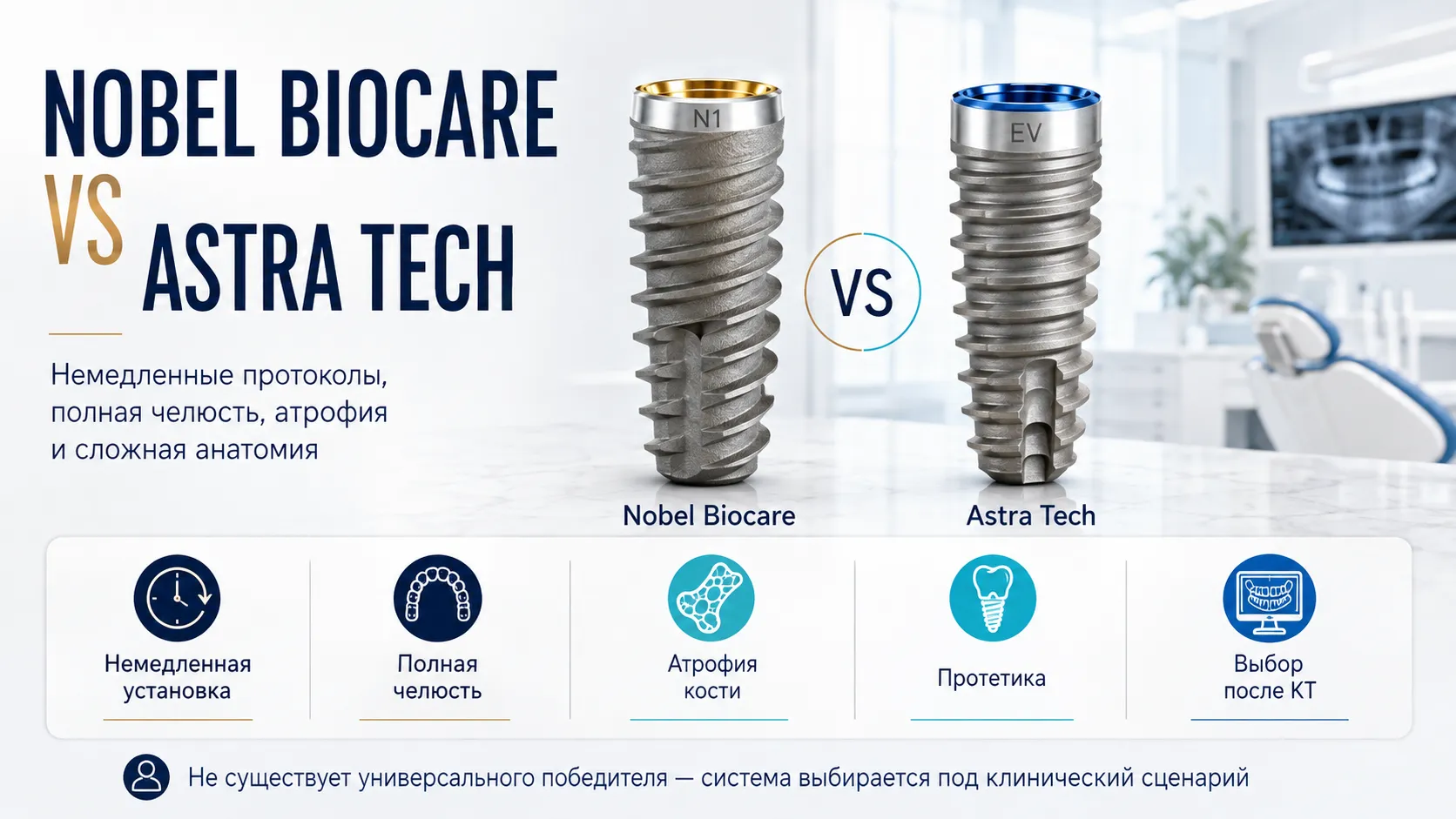 Nobel Biocare или Astra Tech: что выбрать для сложной имплантации?