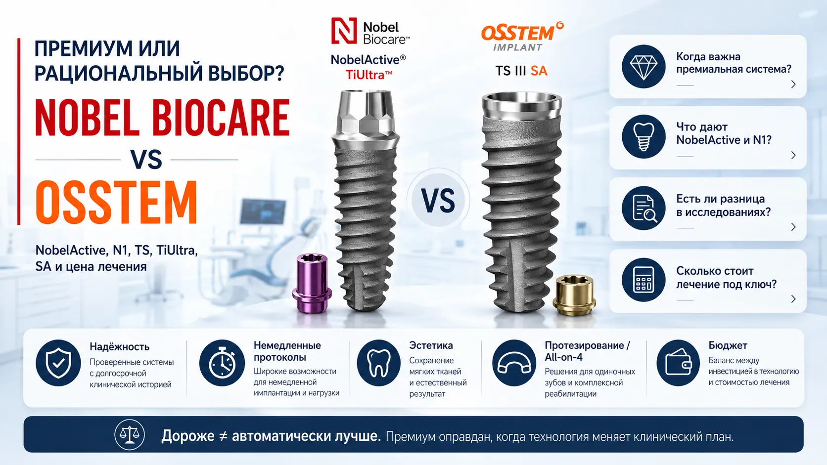 Nobel Biocare или Osstem: сравнение цены и возможностей