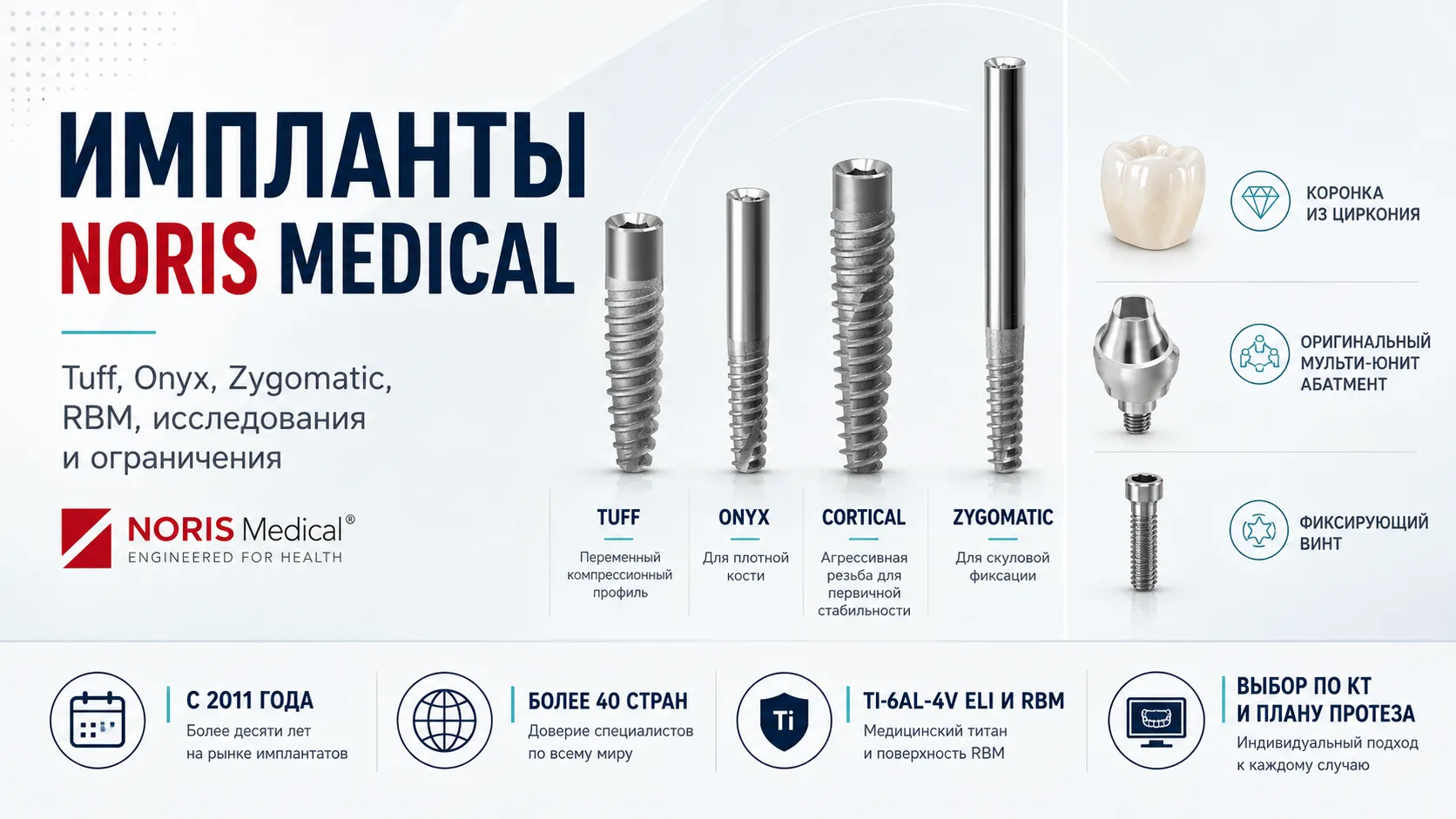 Импланты Noris Medical: обзор по фактам