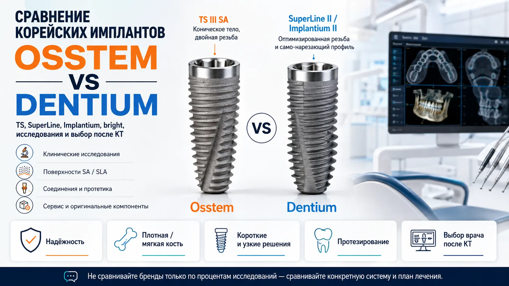 Osstem или Dentium: какие корейские импланты лучше?