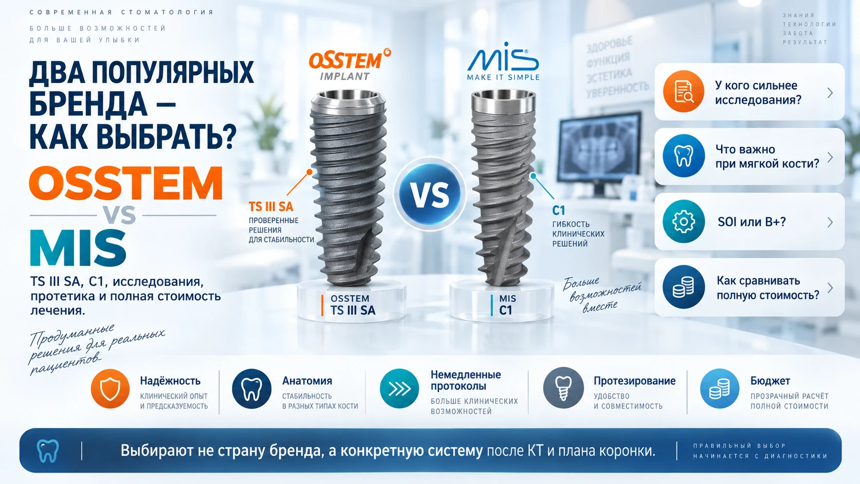 Osstem или MIS: сравнение популярных имплантов среднего сегмента