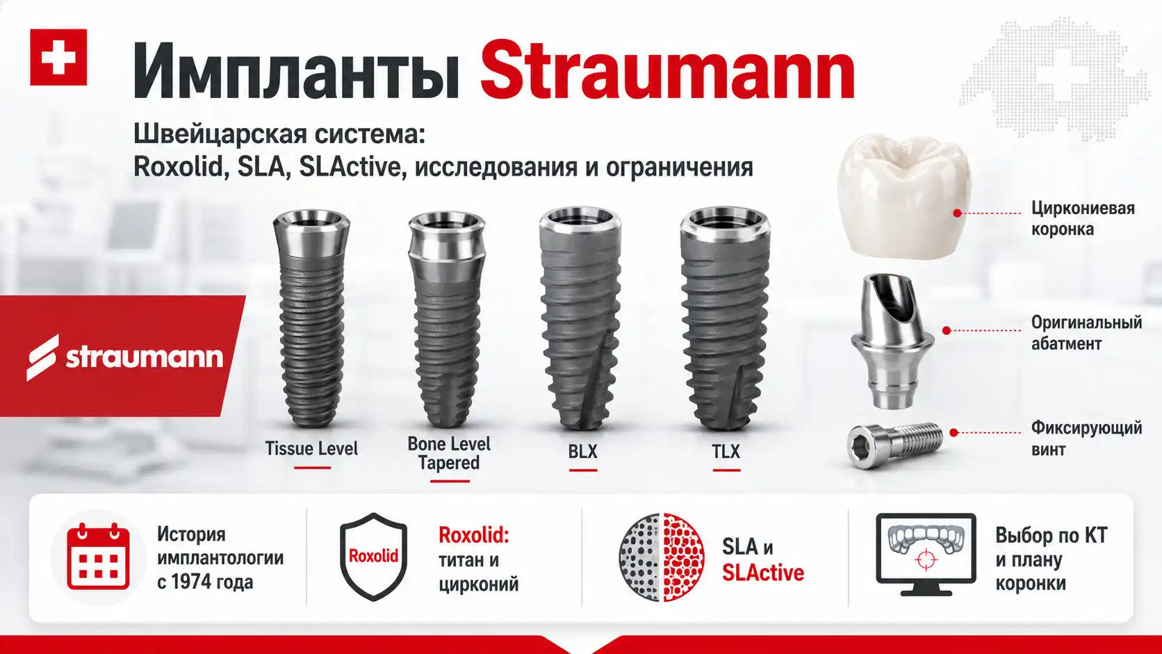 Импланты Straumann: обзор по фактам