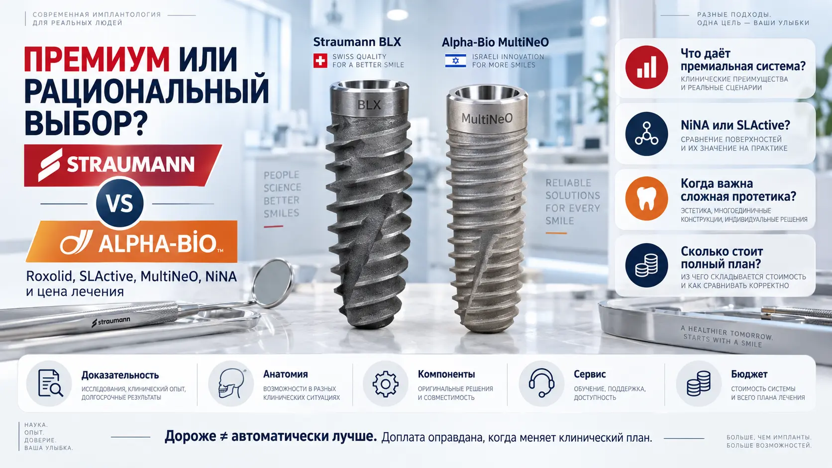 Straumann или Alpha-Bio: оправдана ли разница в цене?