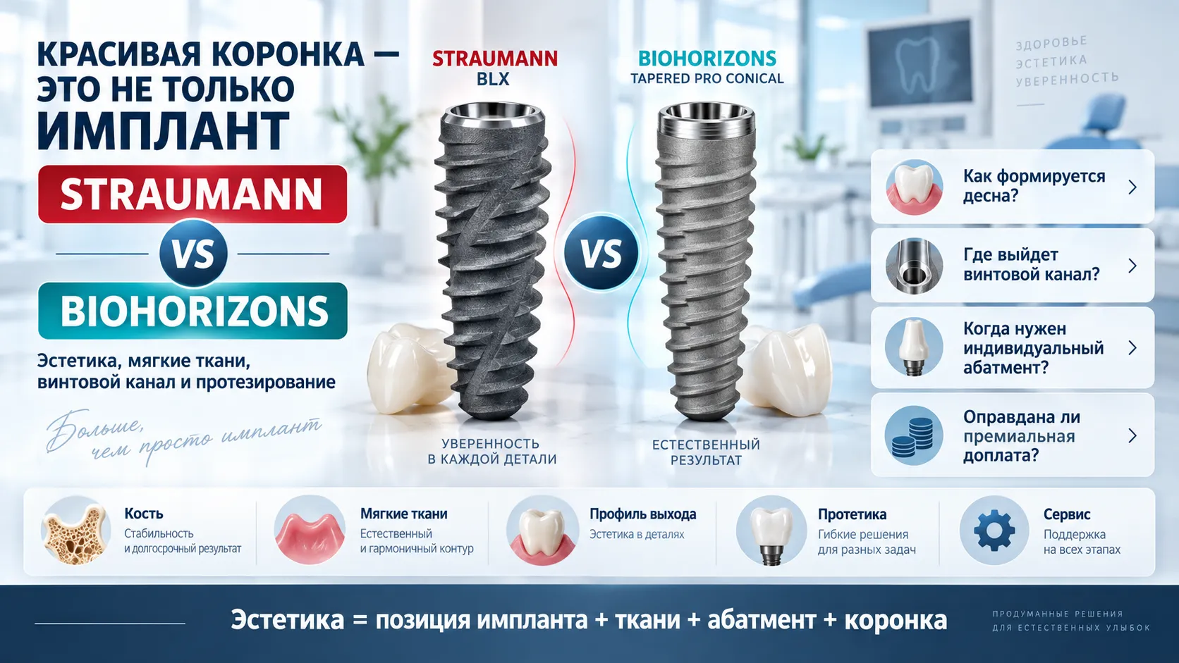 Straumann или BioHorizons: сравнение эстетики и протезирования
