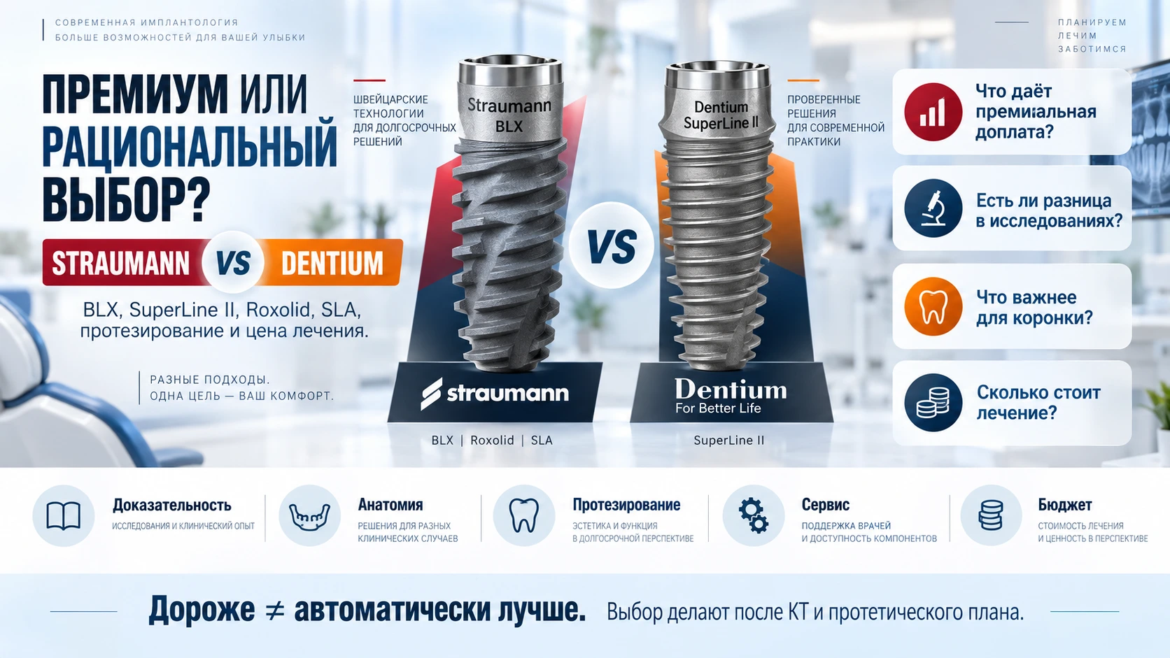 Straumann или Dentium: премиальные или корейские импланты?