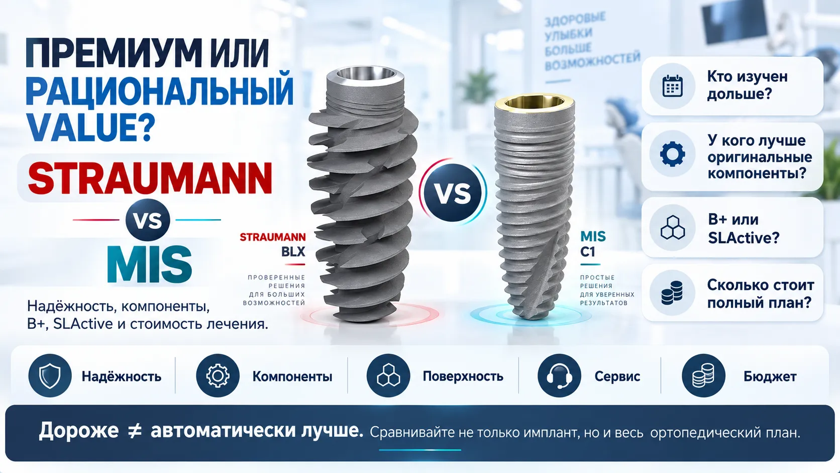 Straumann или MIS: сравнение надёжности, компонентов и стоимости