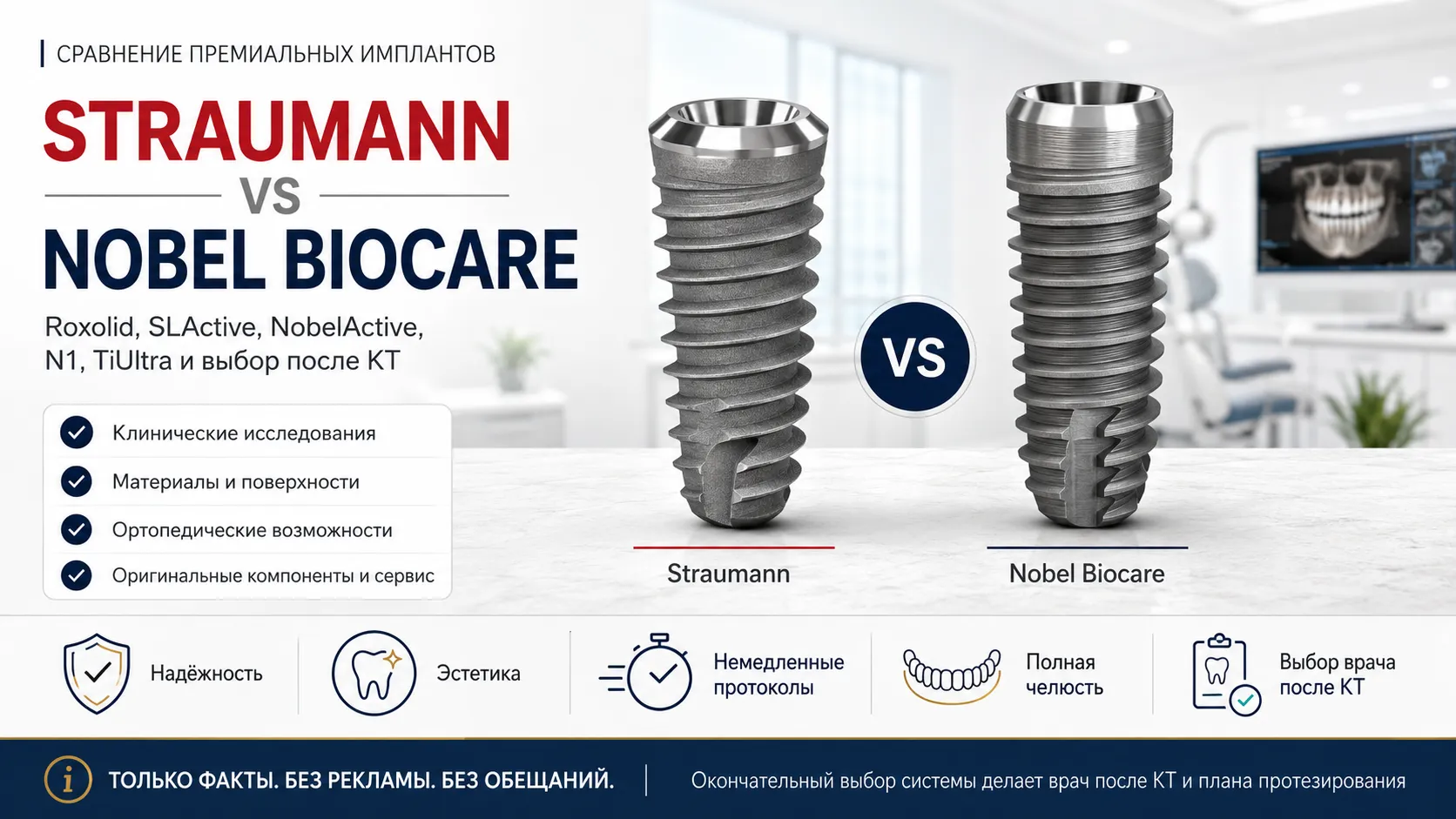 Straumann или Nobel Biocare: какие премиальные импланты выбрать?
