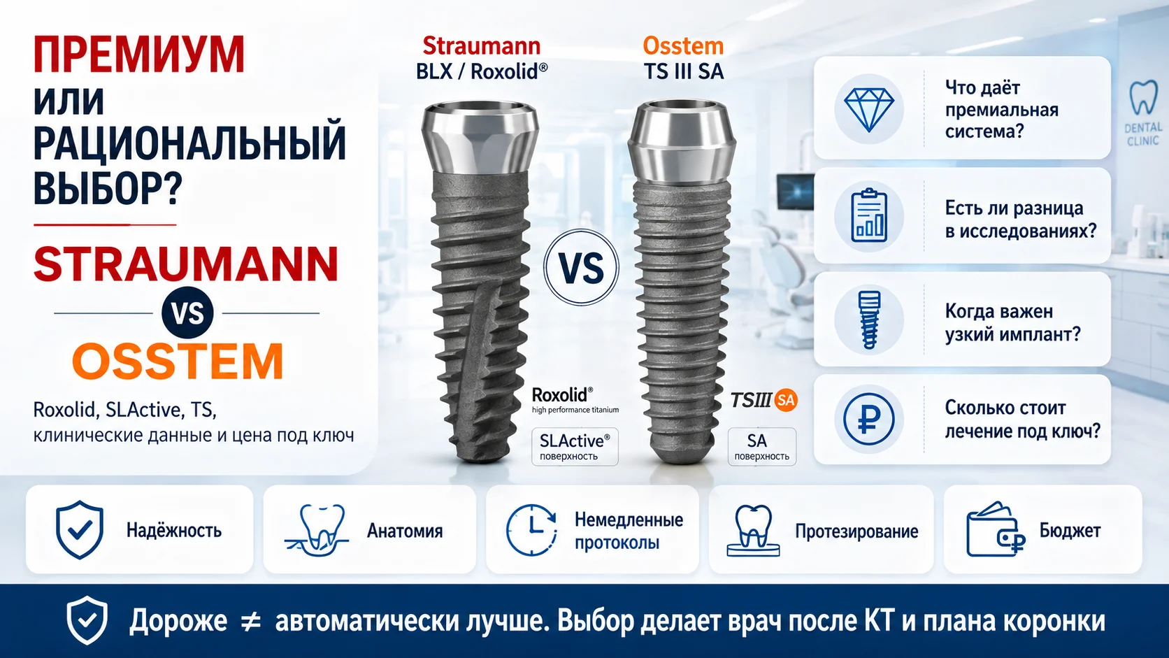 Straumann или Osstem: стоит ли переплачивать за премиальный имплант?