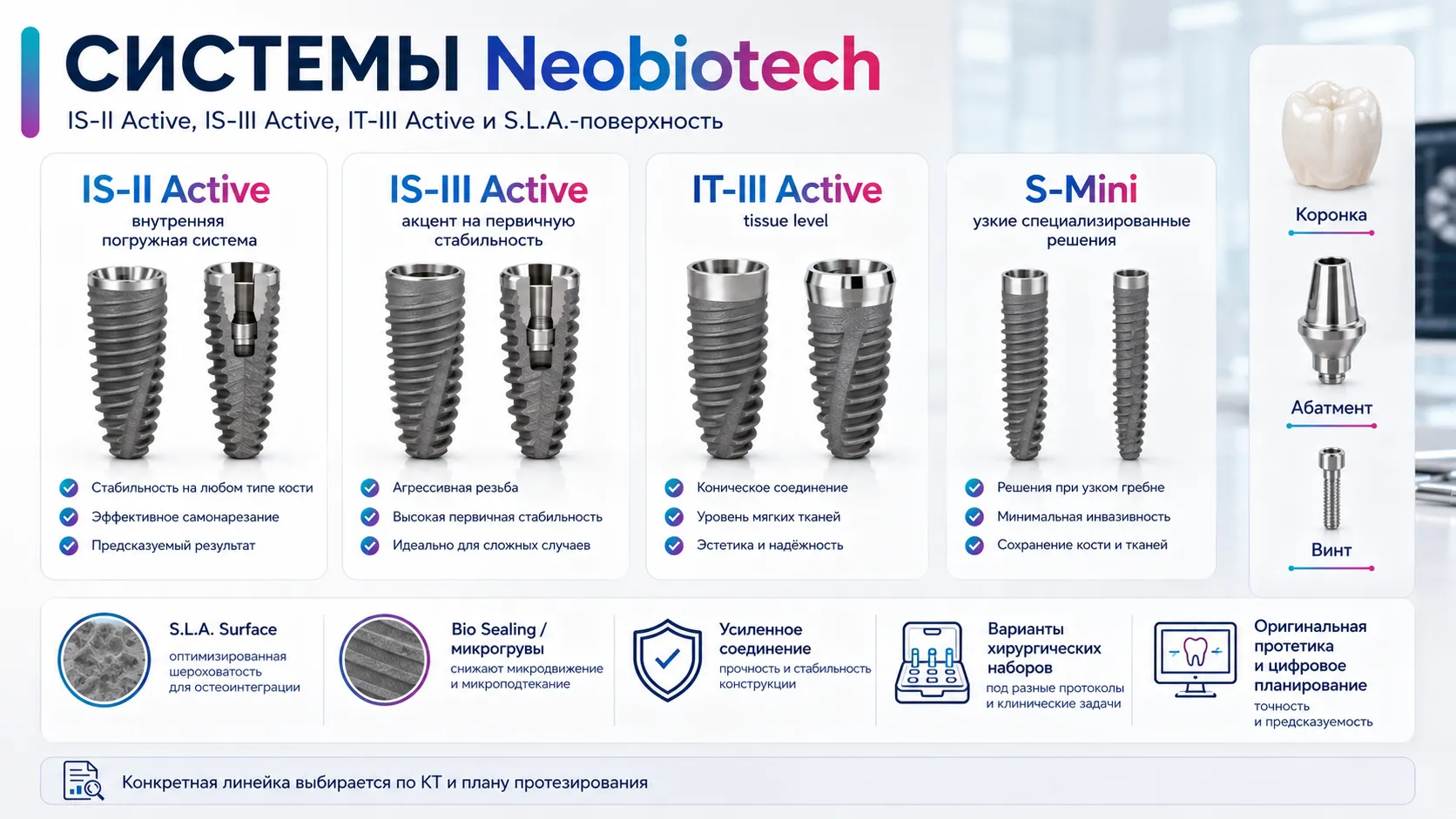 Системы имплантов Neobiotech IS-II Active и IS-III Active