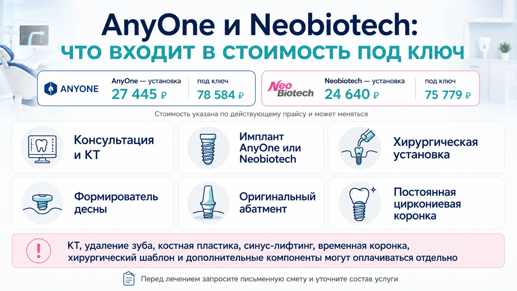Что входит в стоимость имплантации AnyOne и Neobiotech под ключ