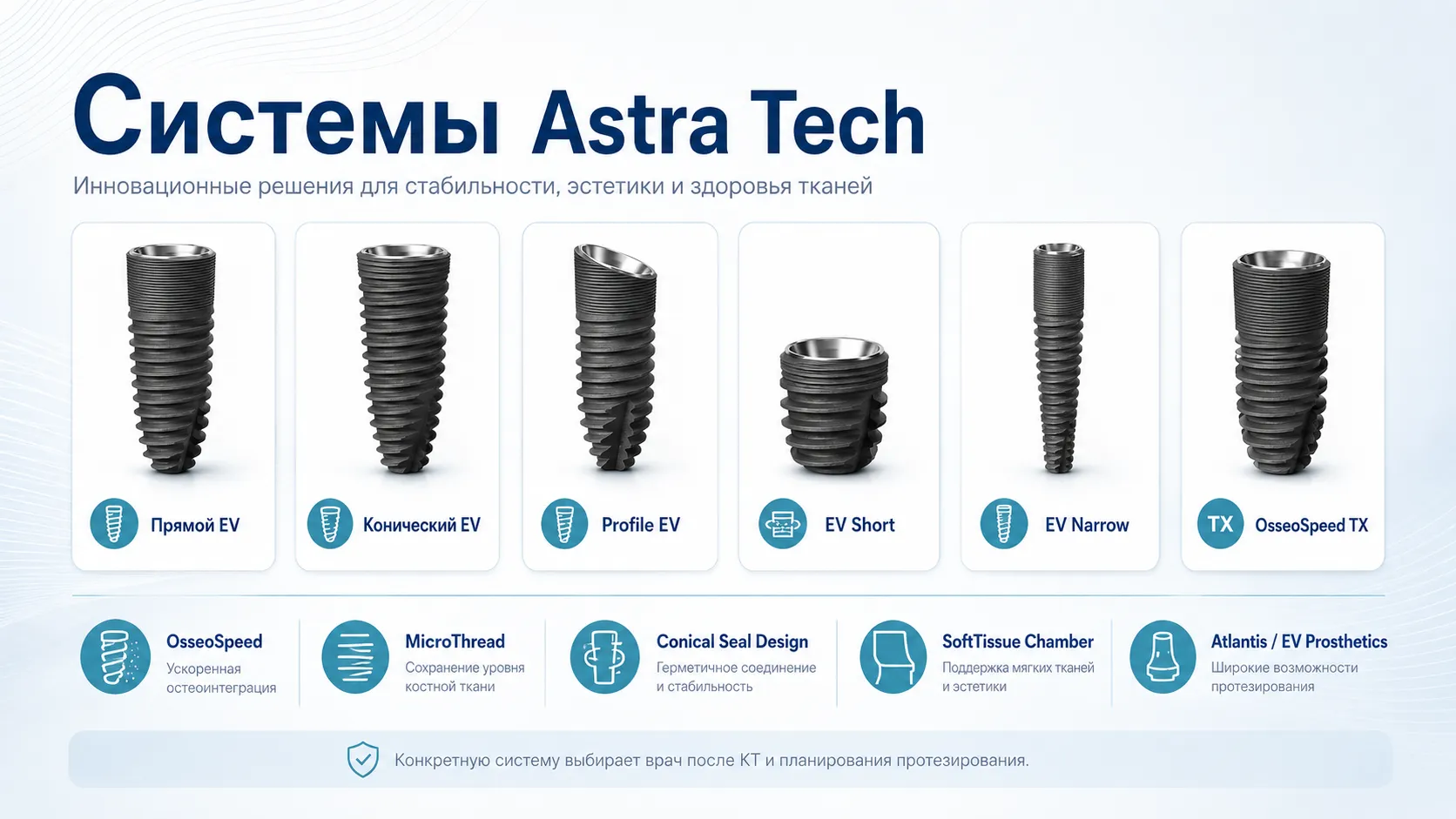 Системы имплантов Astra Tech