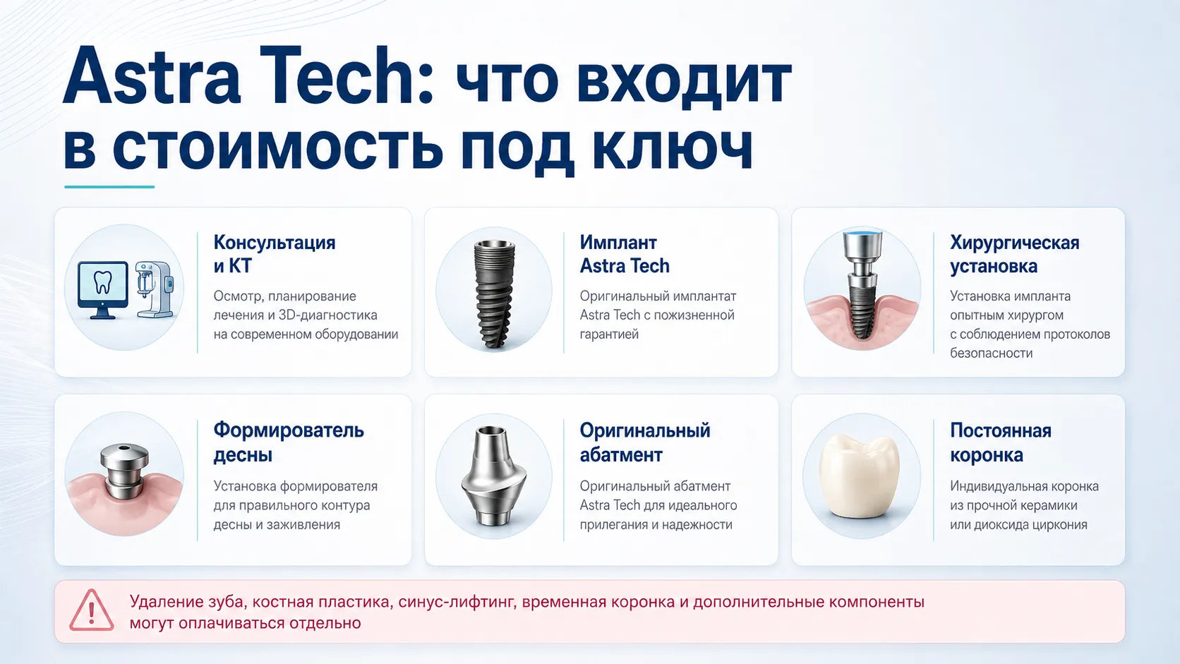 Что входит в стоимость имплантации Astra Tech под ключ