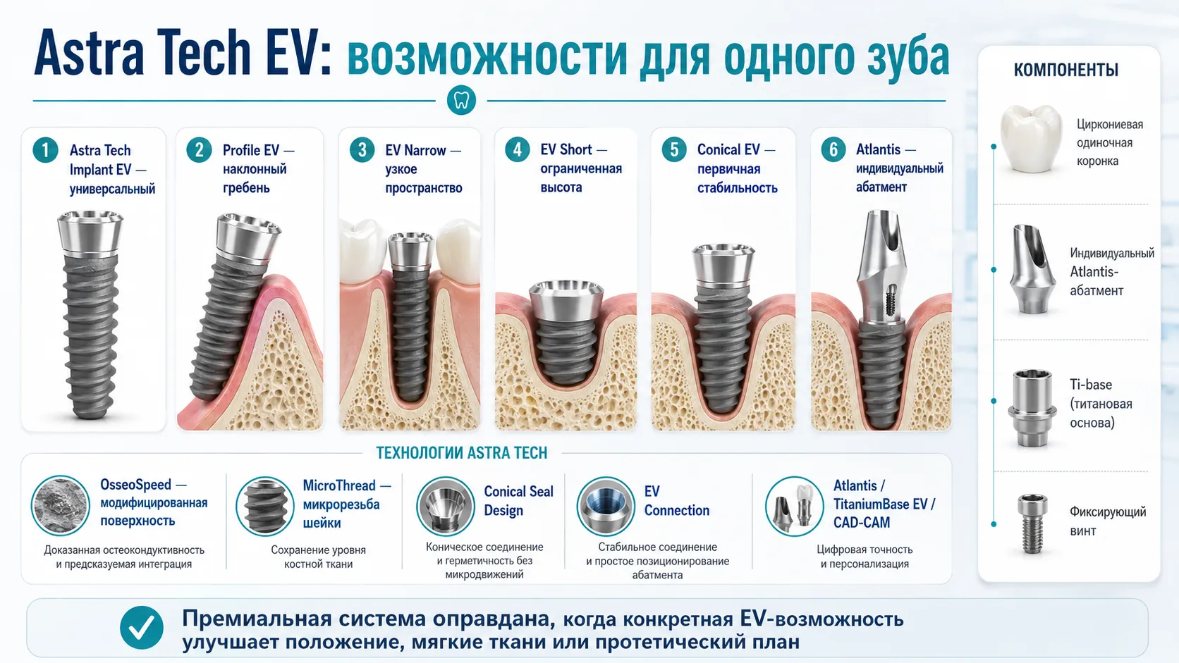 Astra Tech Implant System EV OsseoSpeed Profile EV и Atlantis