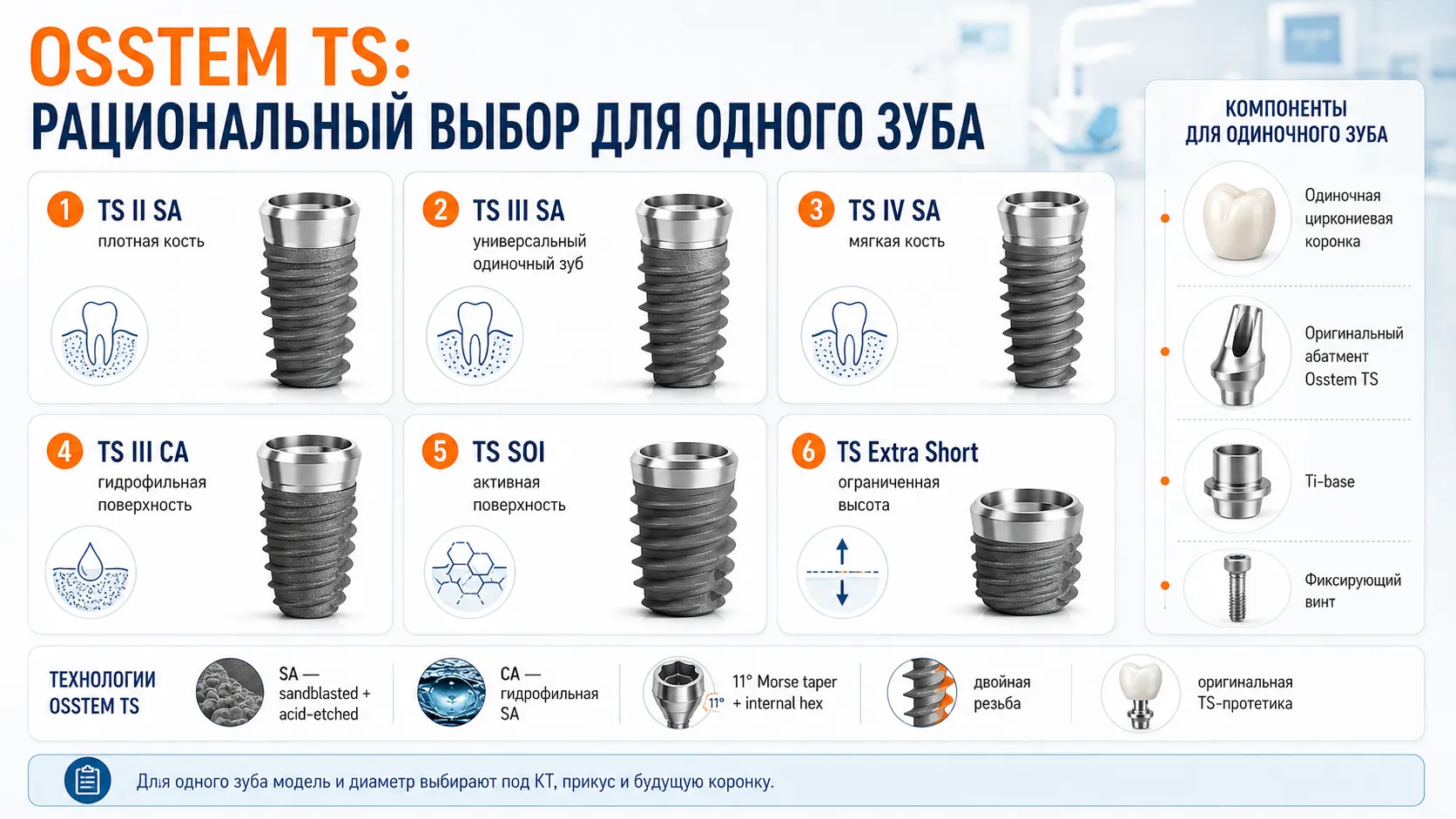 Osstem TS II III IV SA CA SOI для одного зуба