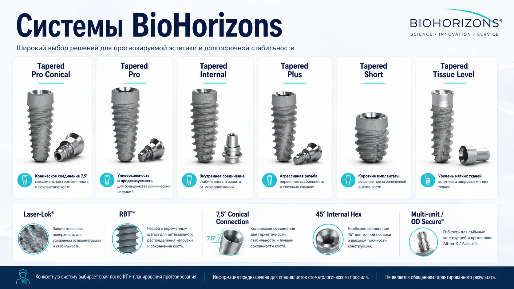 Системы имплантов BioHorizons и технология Laser-Lok