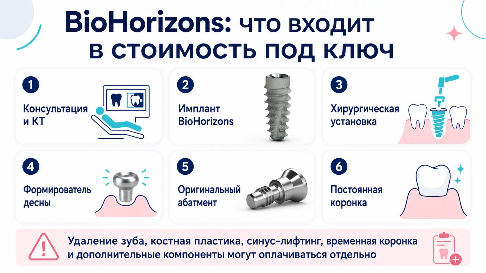 Что входит в стоимость имплантации BioHorizons под ключ