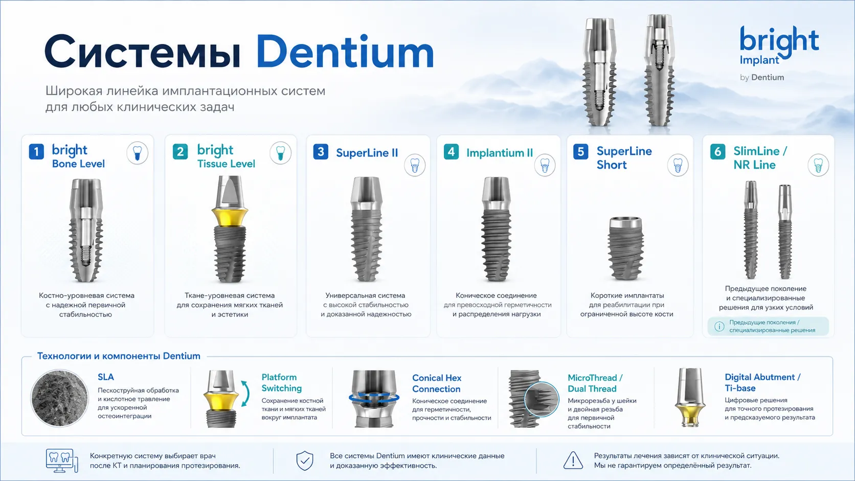 Системы имплантов Dentium