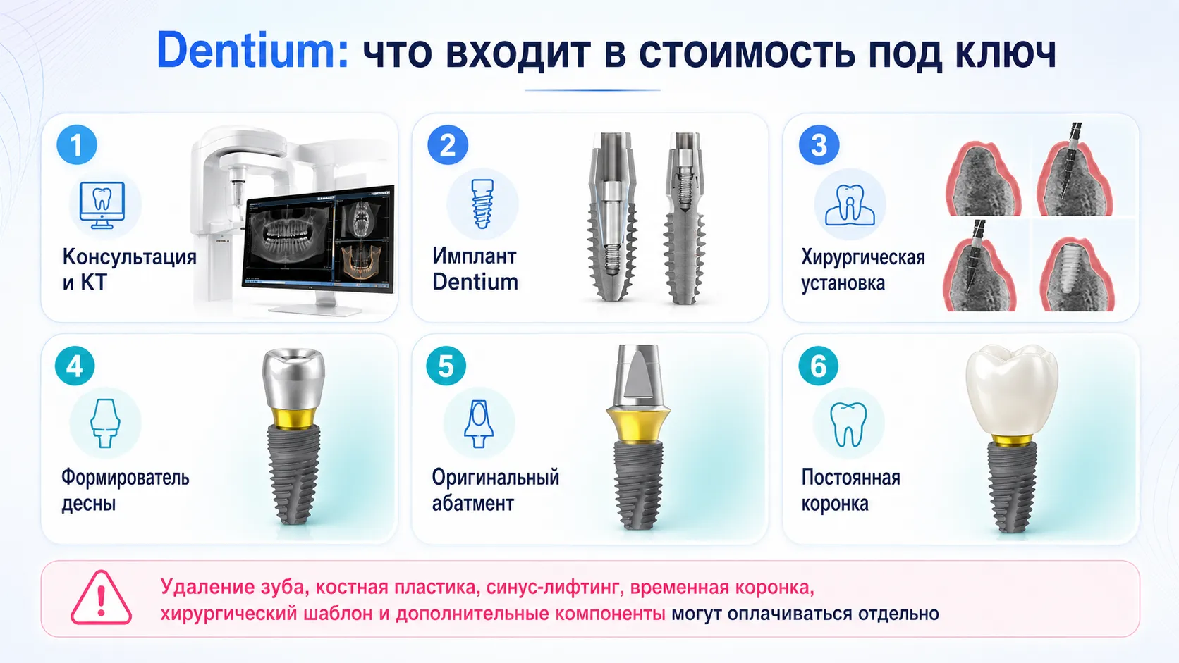 Что входит в стоимость имплантации Dentium под ключ