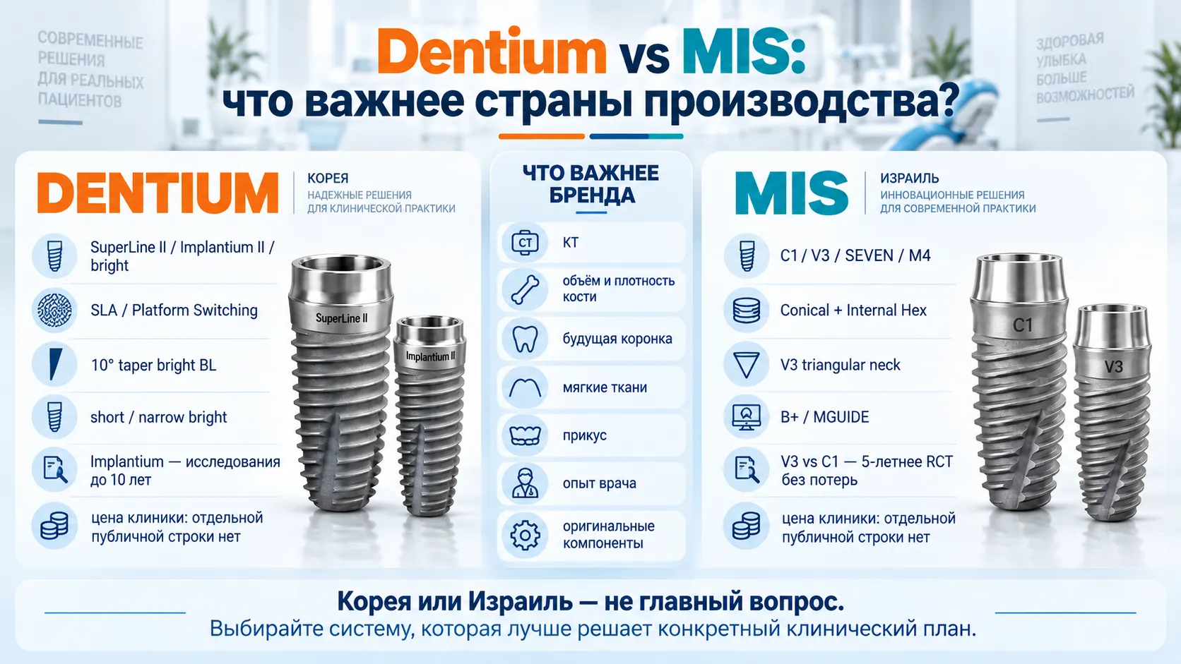 Системы Dentium SuperLine II Implantium II bright