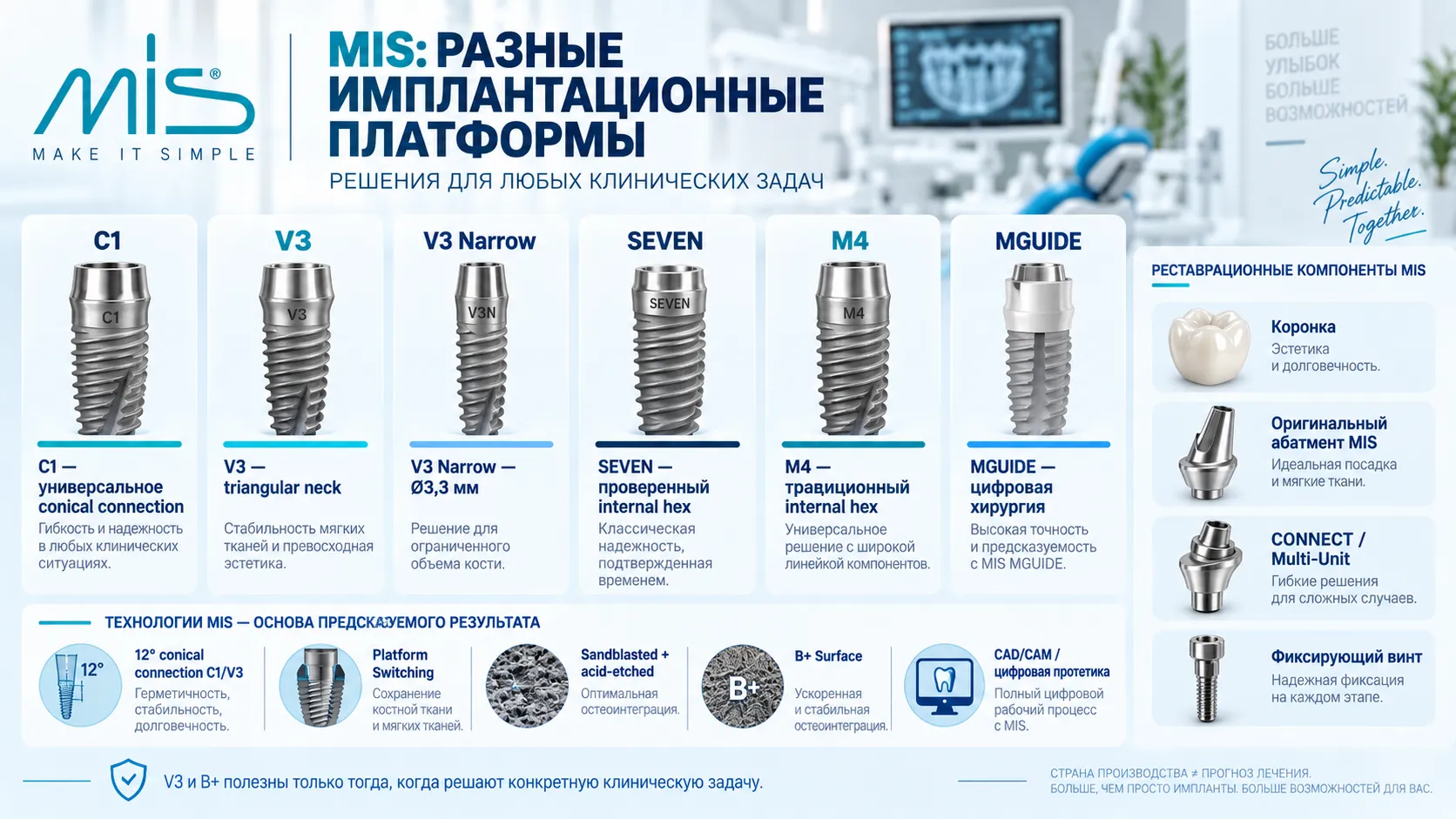 Системы имплантов MIS C1 V3 SEVEN M4 B+