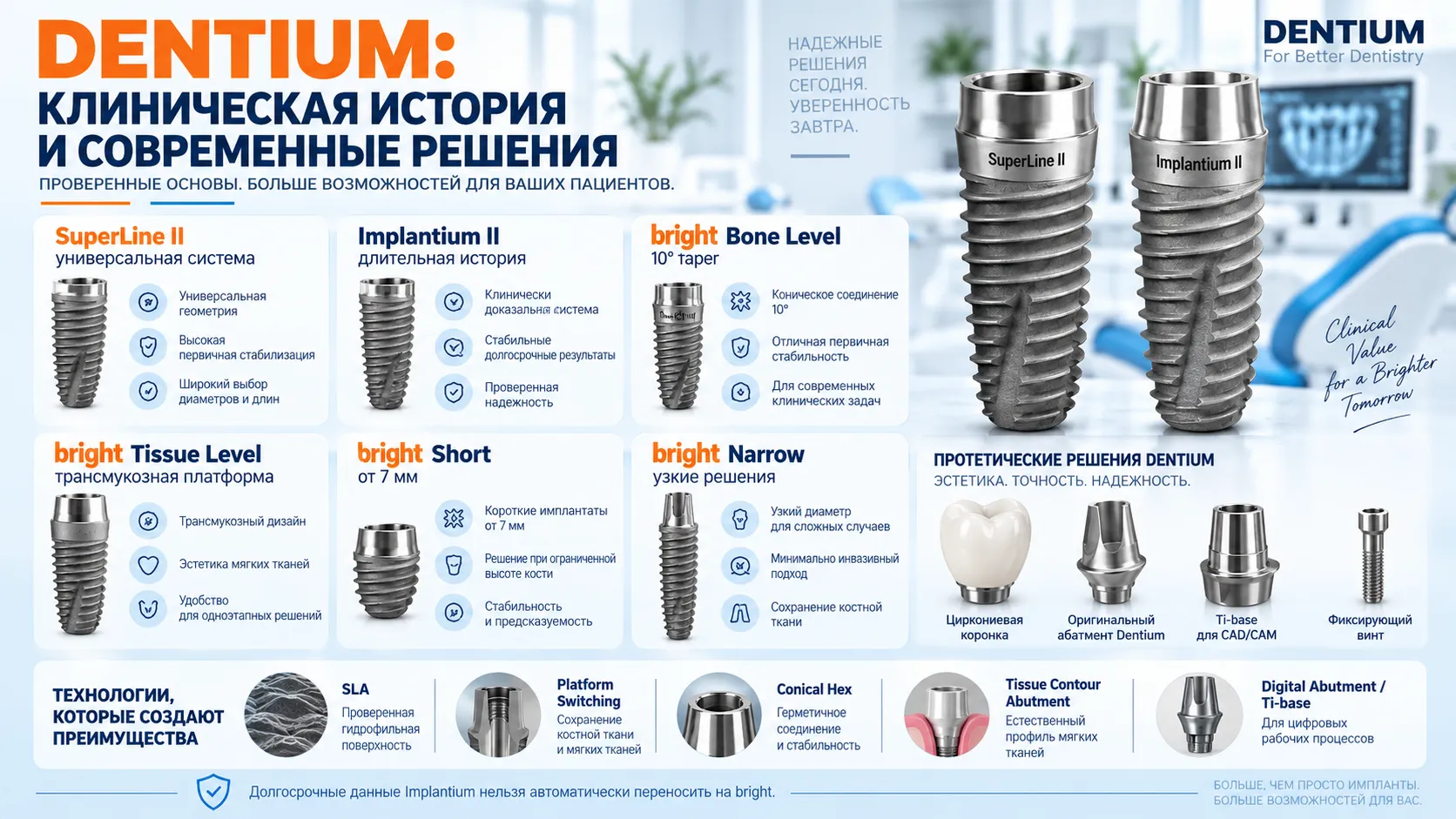Dentium и MIS ключевые различия
