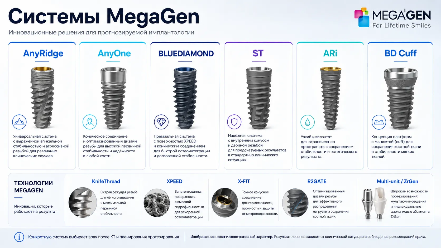 Системы имплантов MegaGen