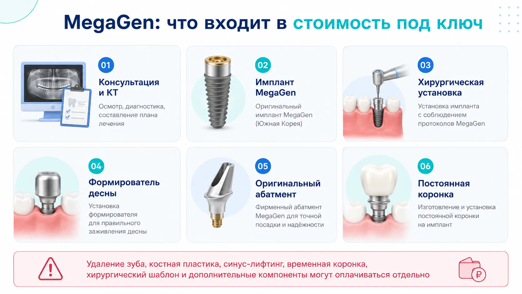 Что входит в стоимость имплантации MegaGen под ключ