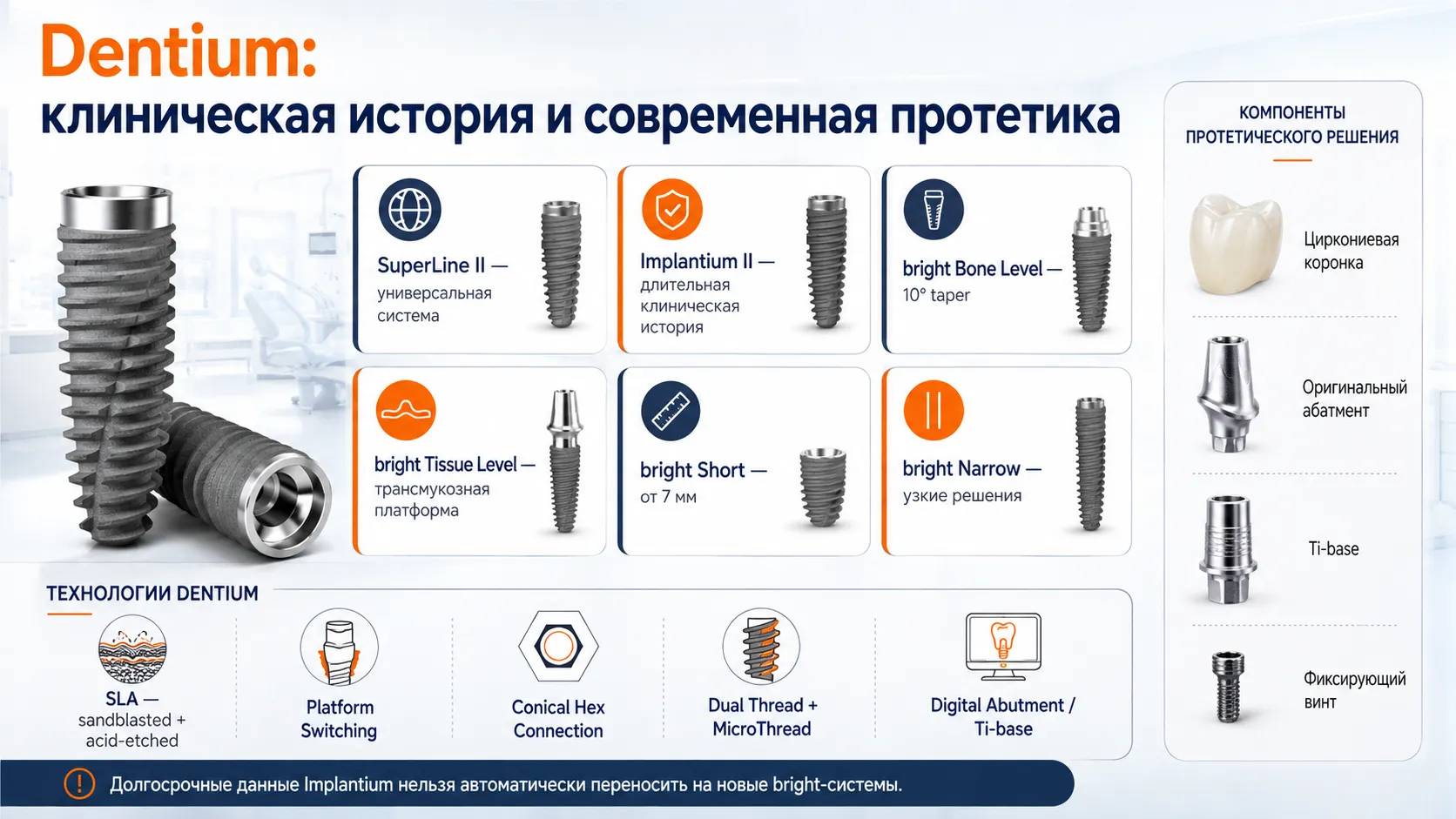 Системы Dentium bright SuperLine II Implantium II