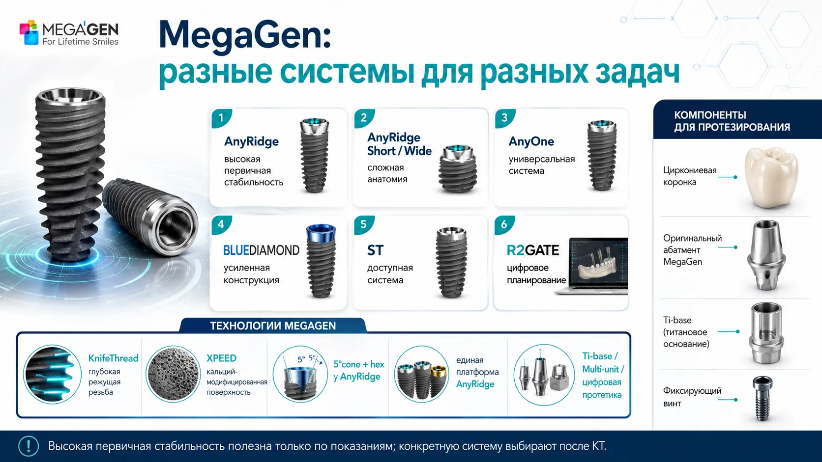 Системы MegaGen AnyRidge AnyOne BLUEDIAMOND и ST