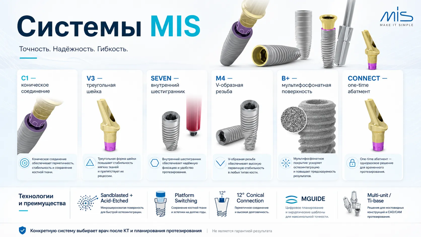 Системы имплантов MIS C1, V3, SEVEN и M4