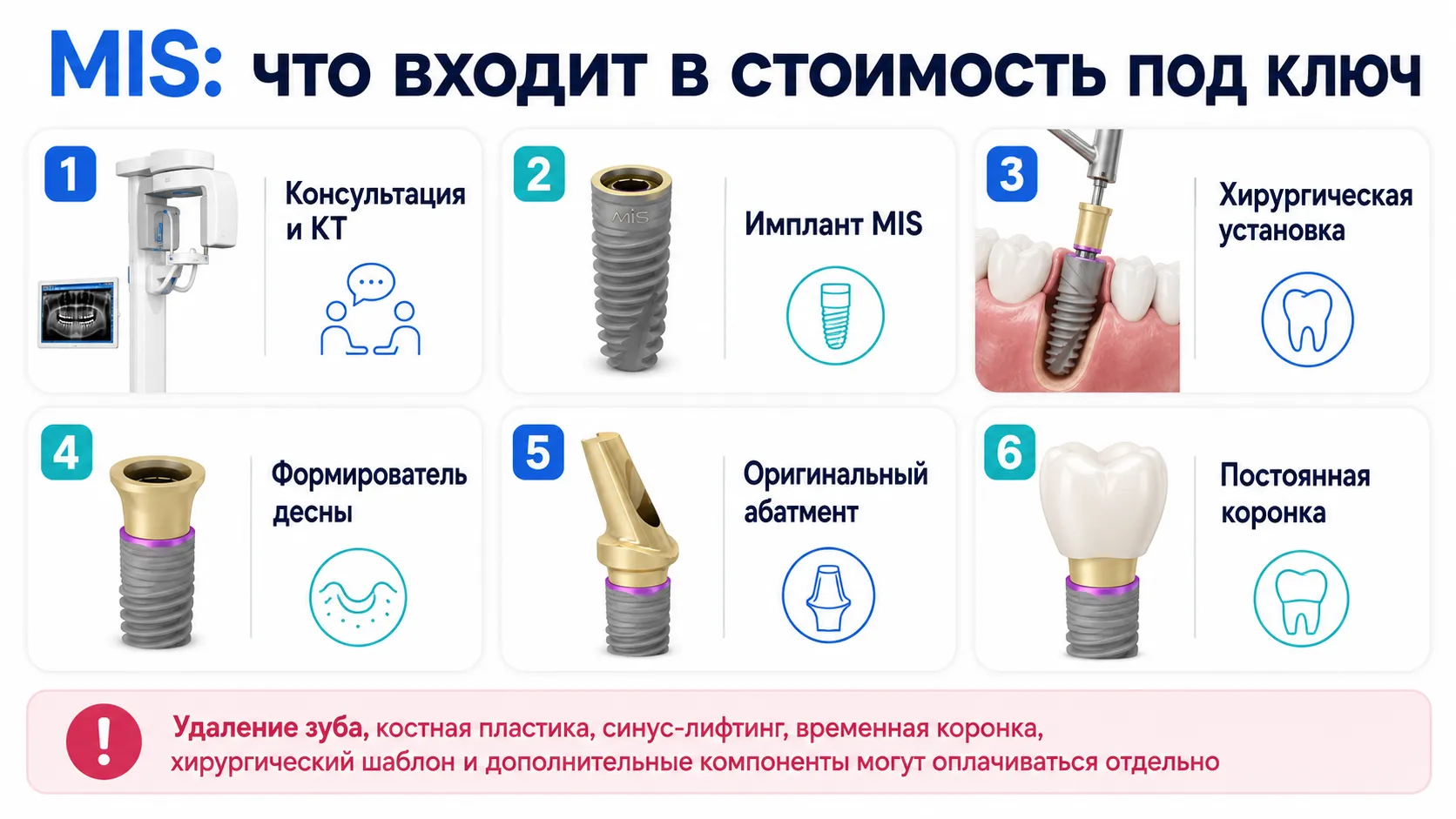Что входит в стоимость имплантации MIS под ключ