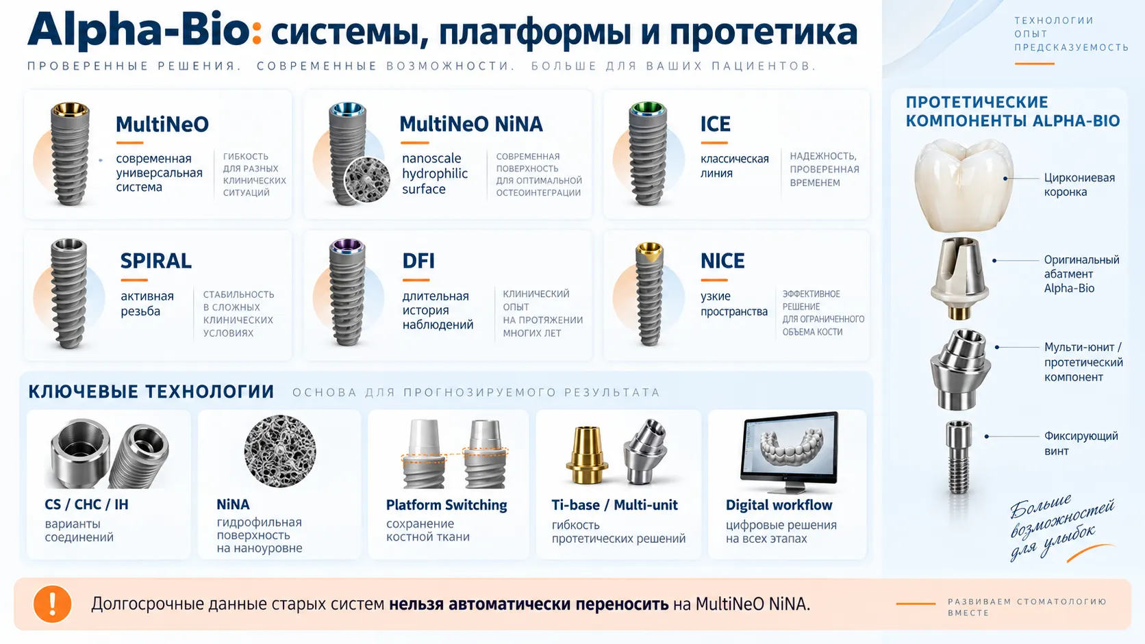 Системы Alpha-Bio MultiNeO NiNA DFI SPIRAL ICE NICE