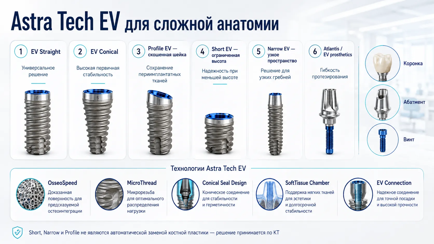 Astra Tech EV Profile Short Narrow для сложной анатомии