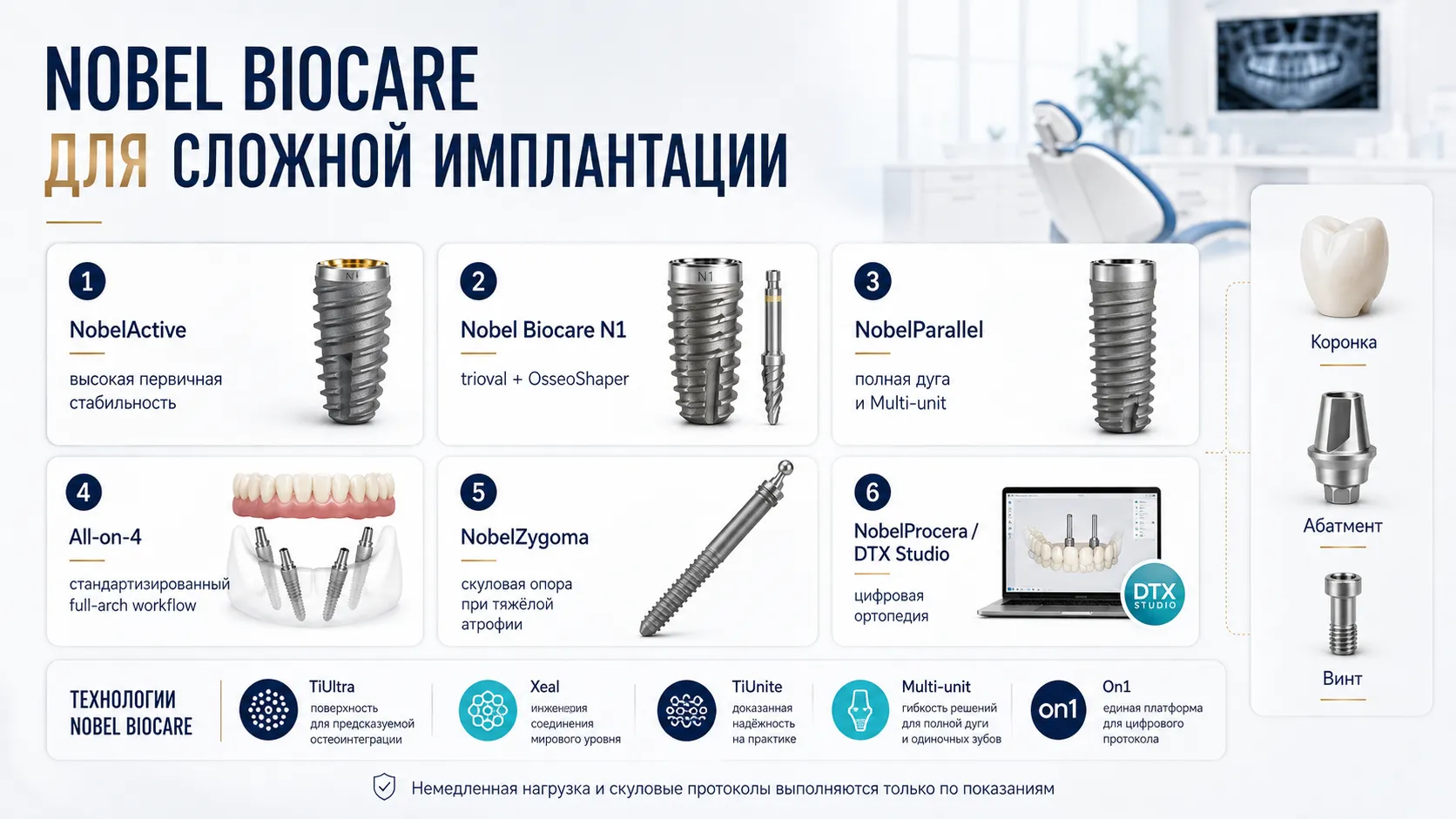 Системы Nobel Biocare для сложной имплантации