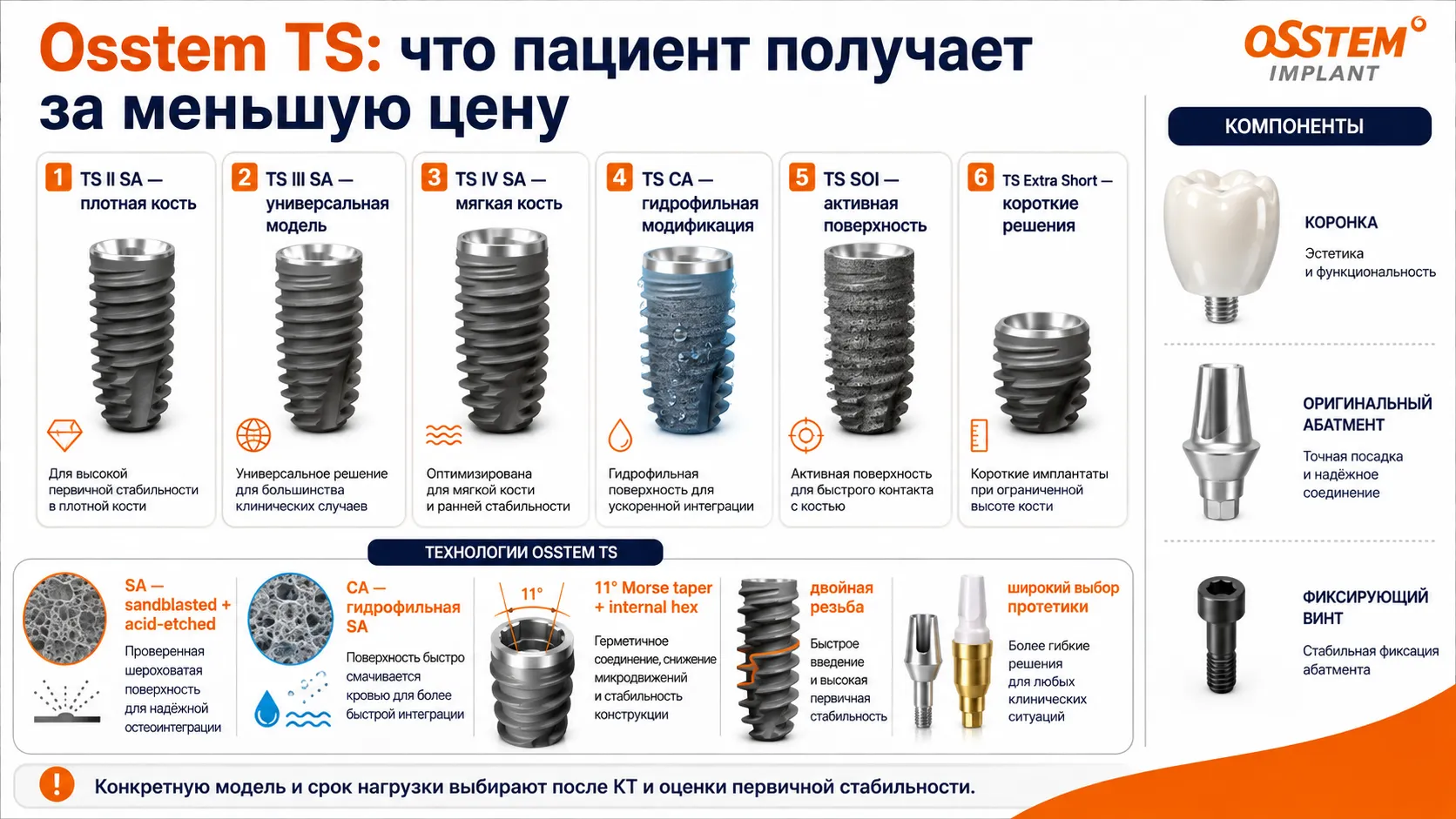 Система имплантов Osstem TS SA CA SOI