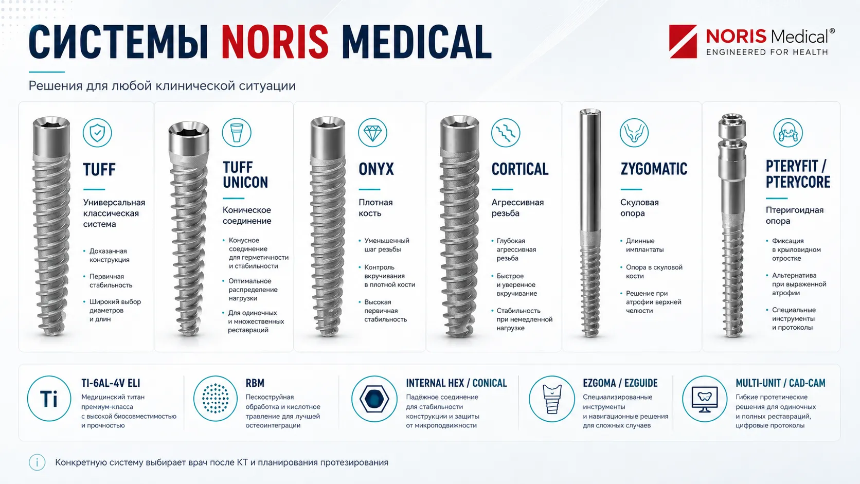 Системы имплантов Noris Medical