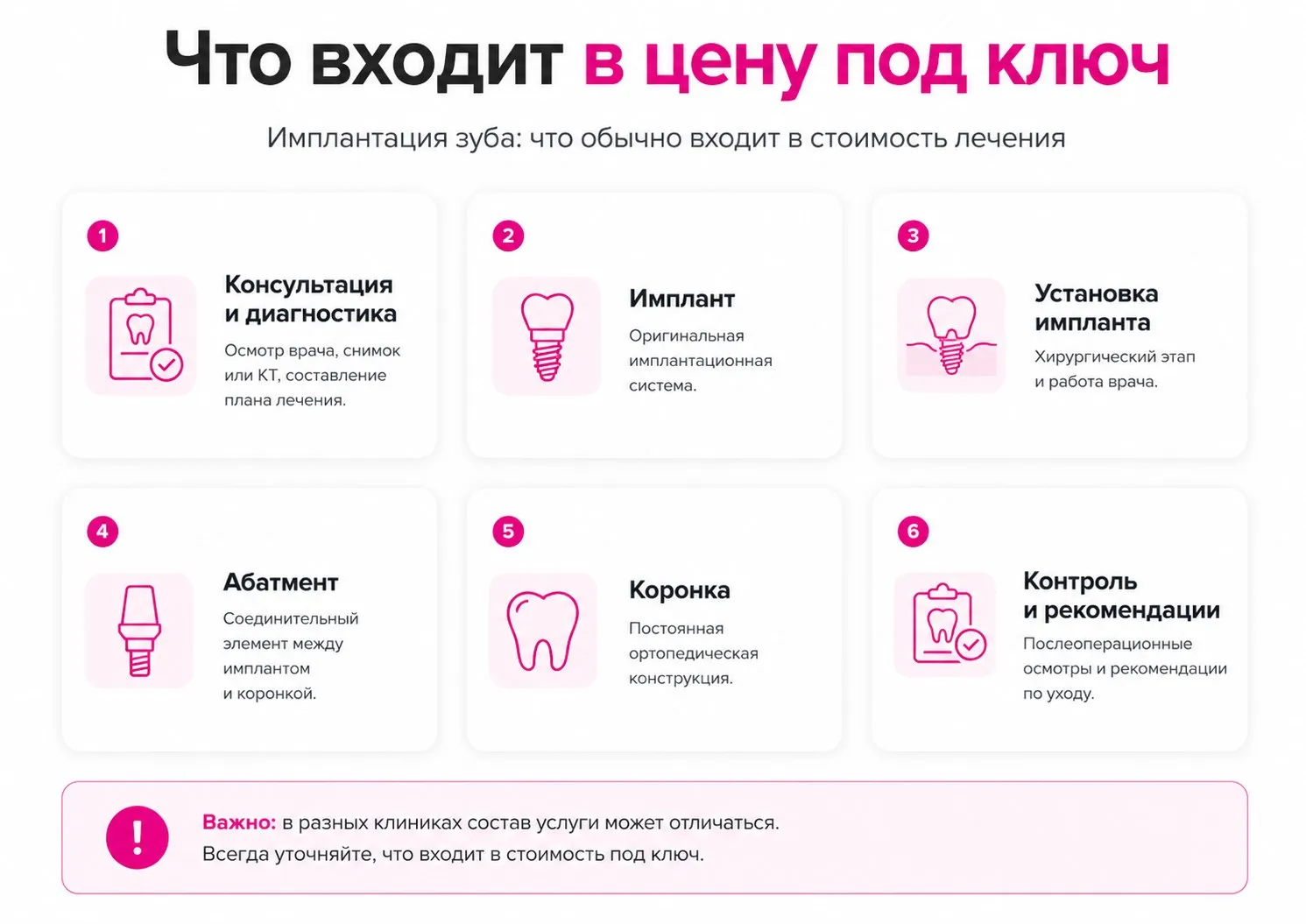 Что входит в цену имплантации зуба под ключ