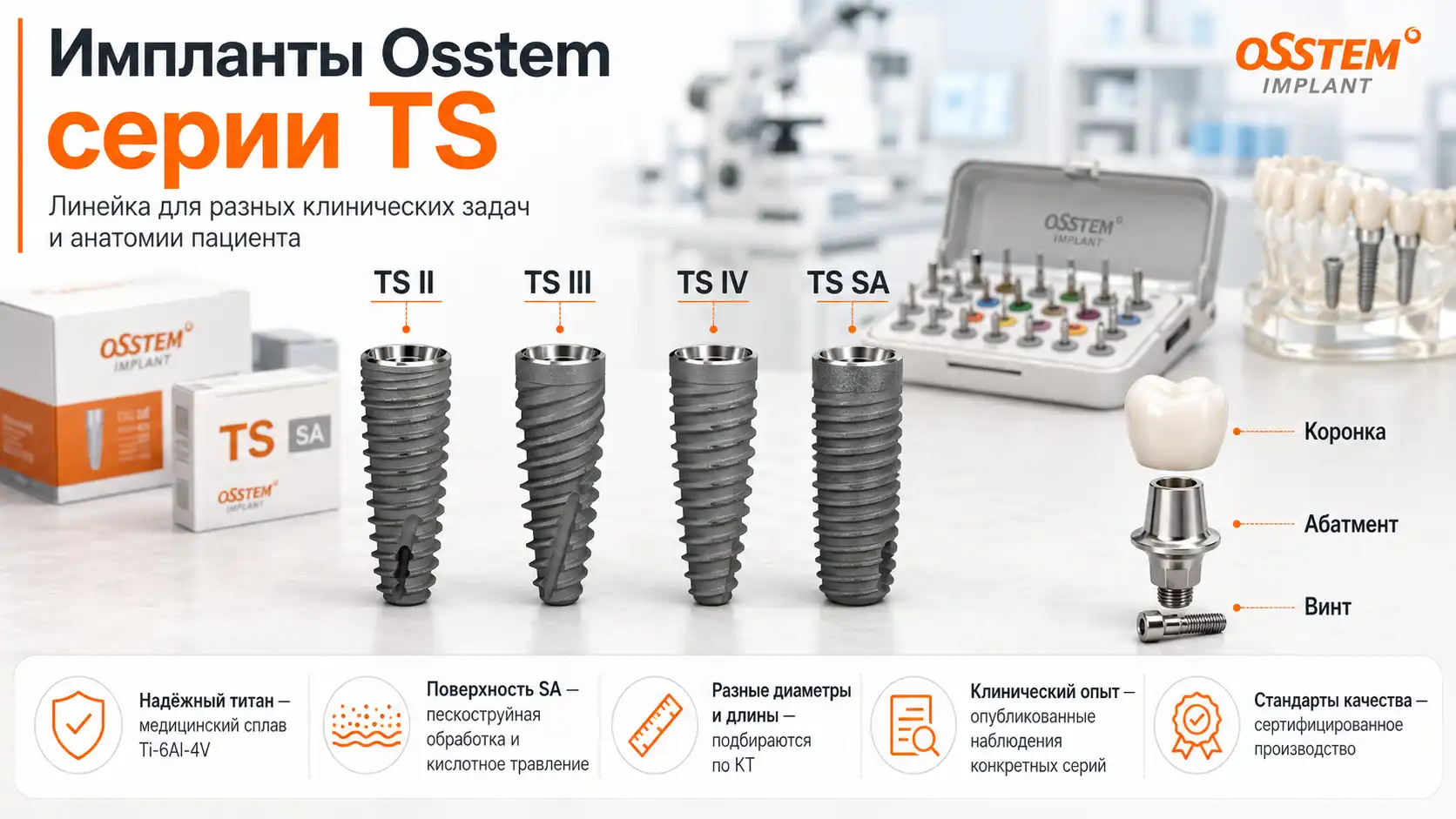 Линейка имплантов Osstem серии TS