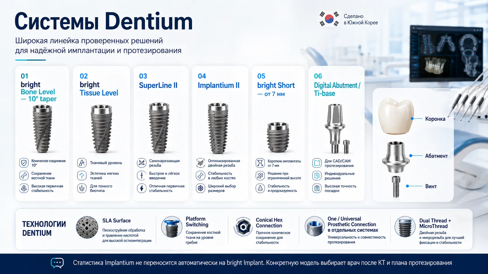 Системы имплантов Dentium SuperLine II Implantium II и bright