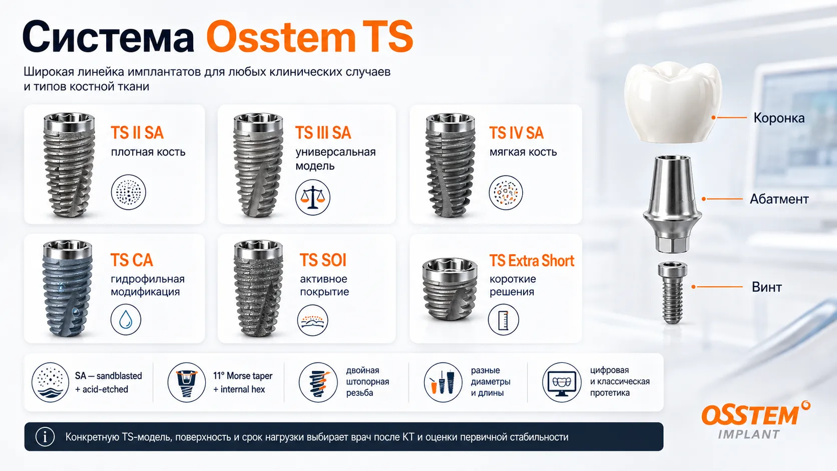 Система имплантов Osstem TS